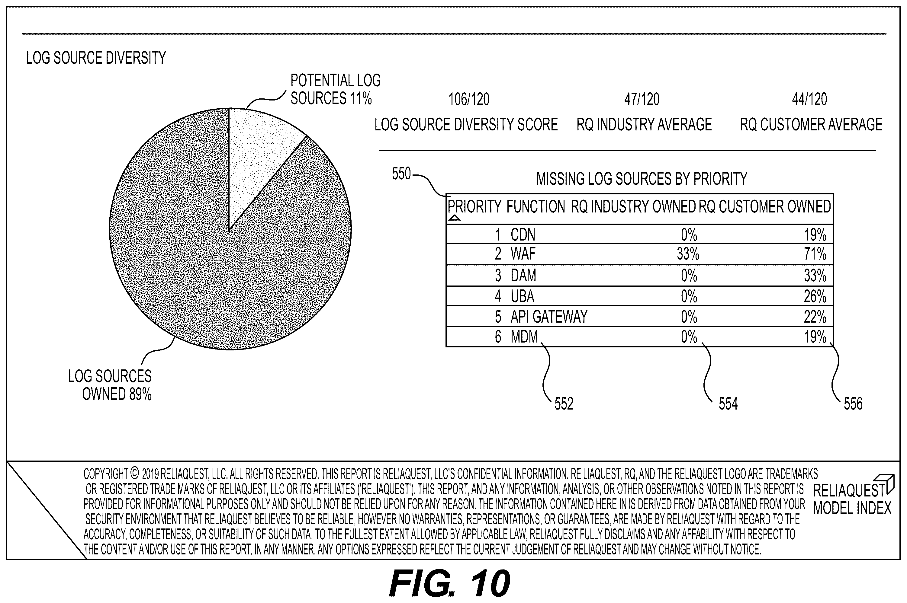 Patent US12395522 Figure 10 – Threat mitigation system and method