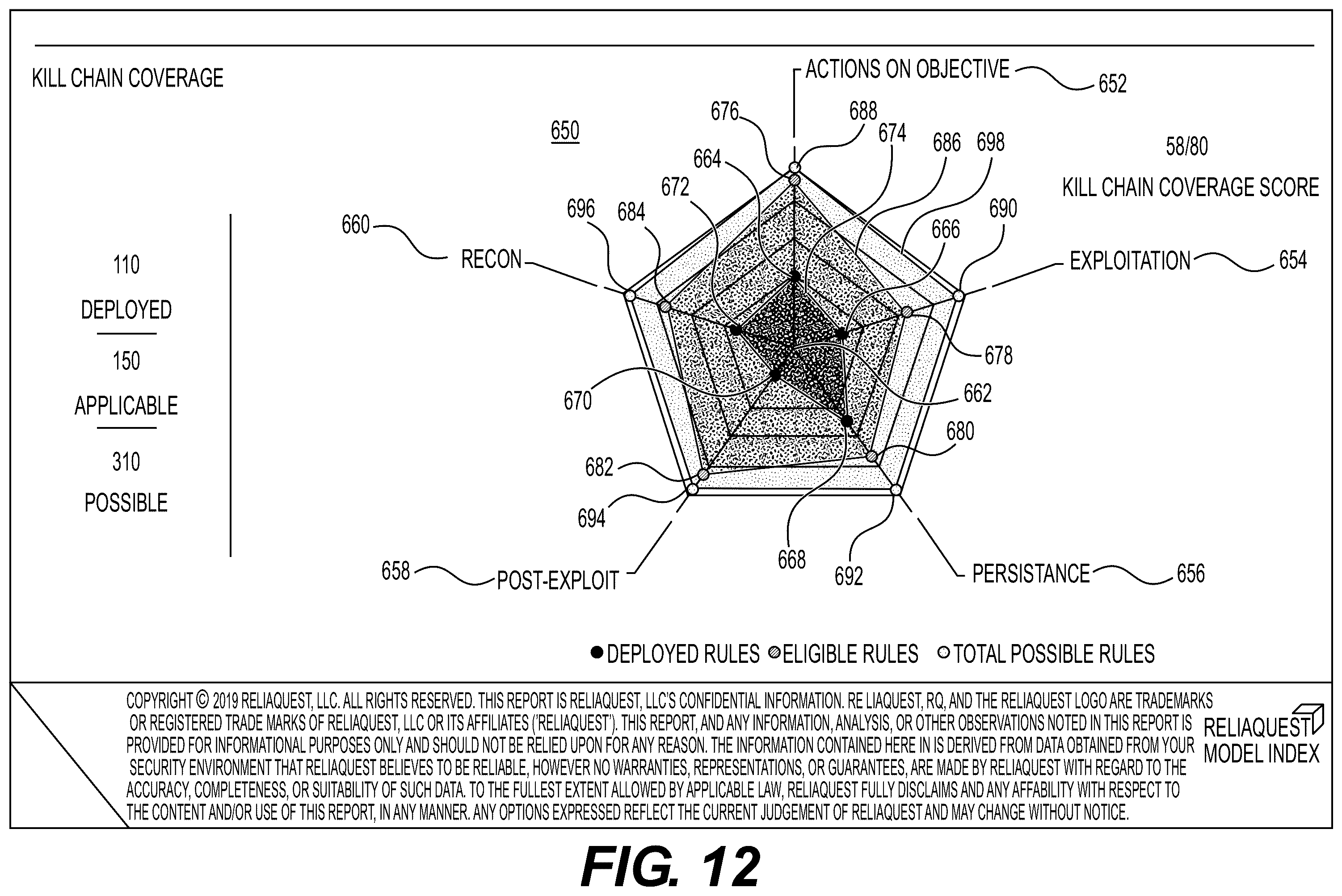 Patent US12395522 Figure 12 – Threat mitigation system and method