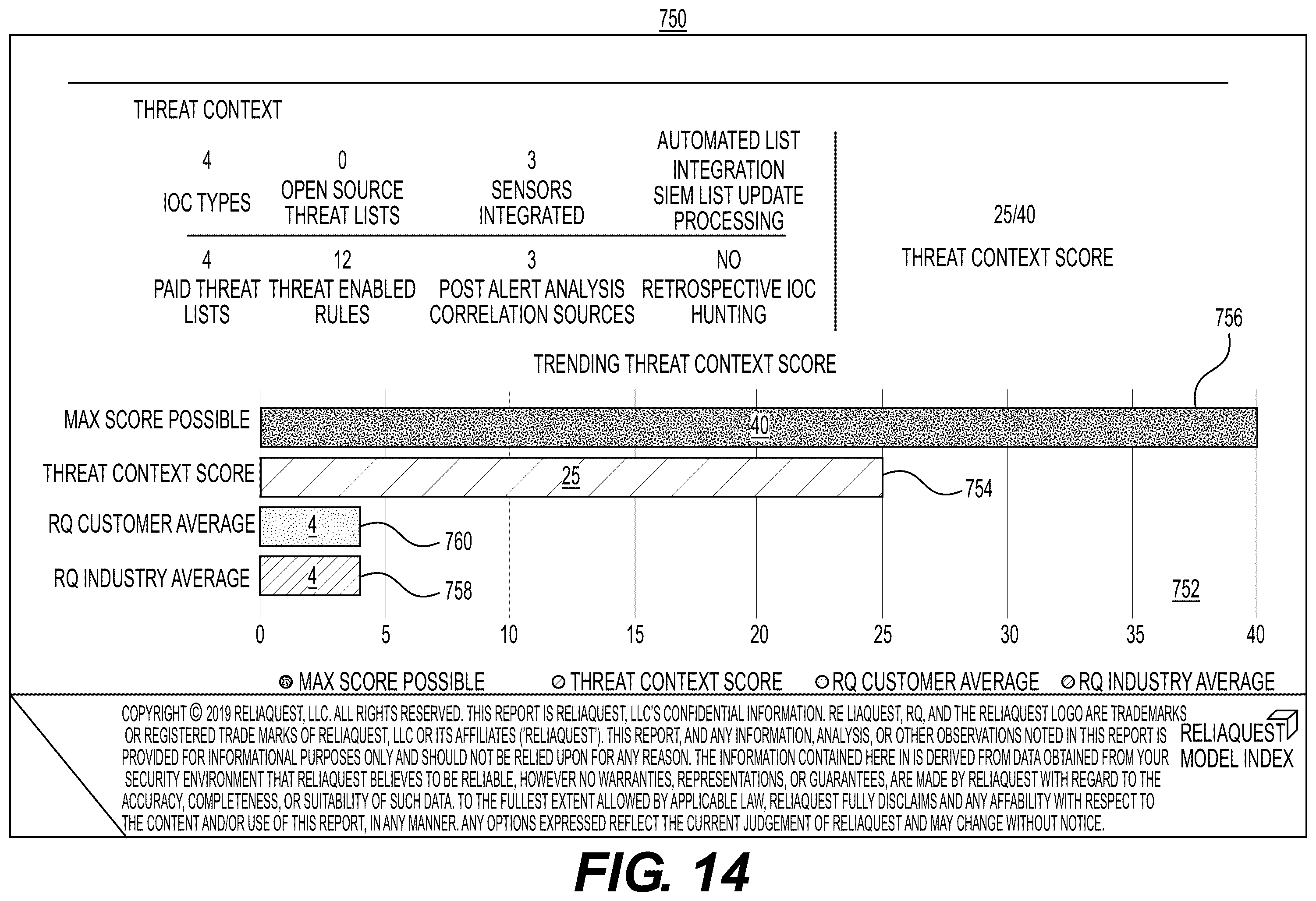 Patent US12395522 Figure 14 – Threat mitigation system and method