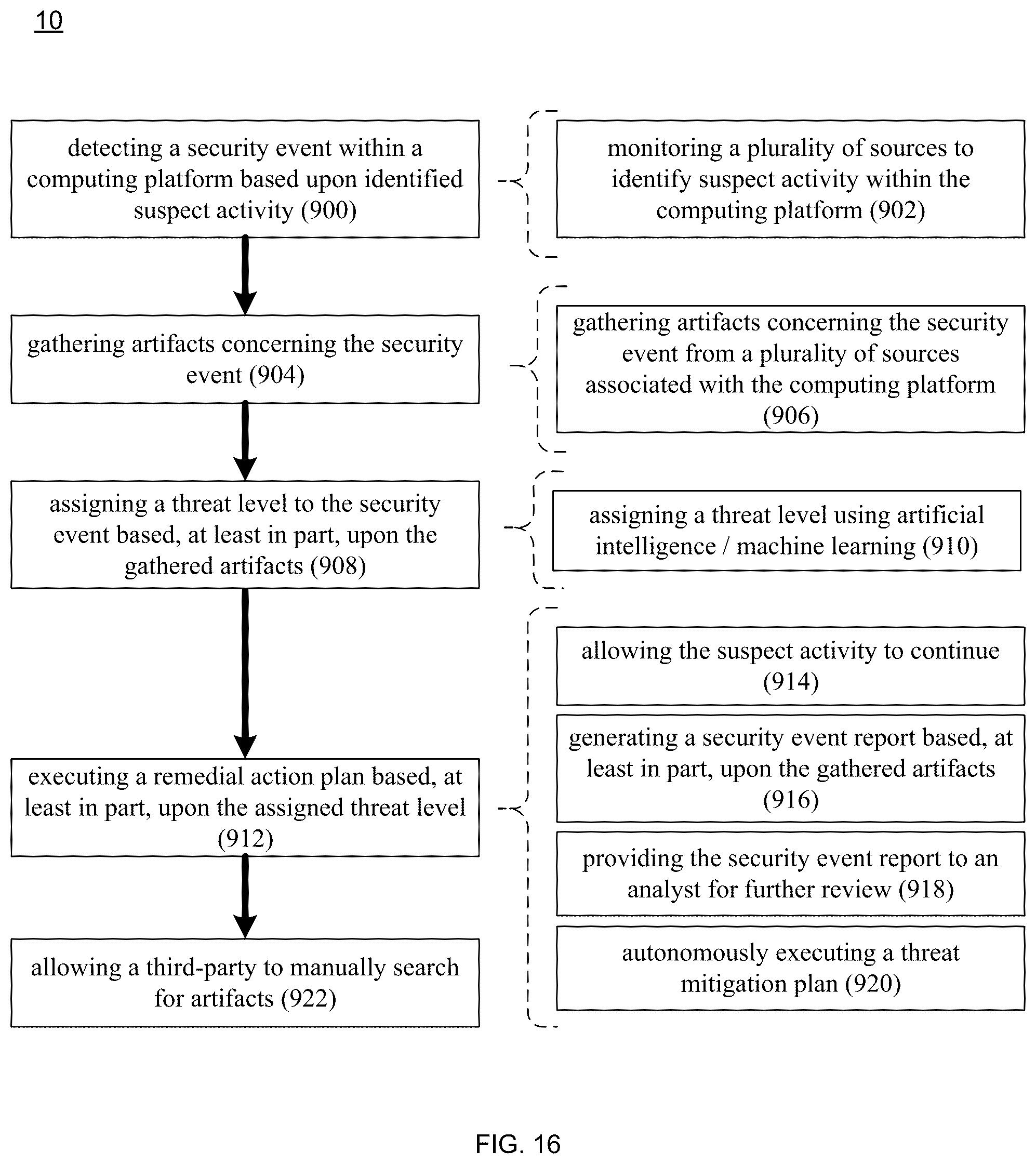 Patent US12395522 Figure 16 – Threat mitigation system and method