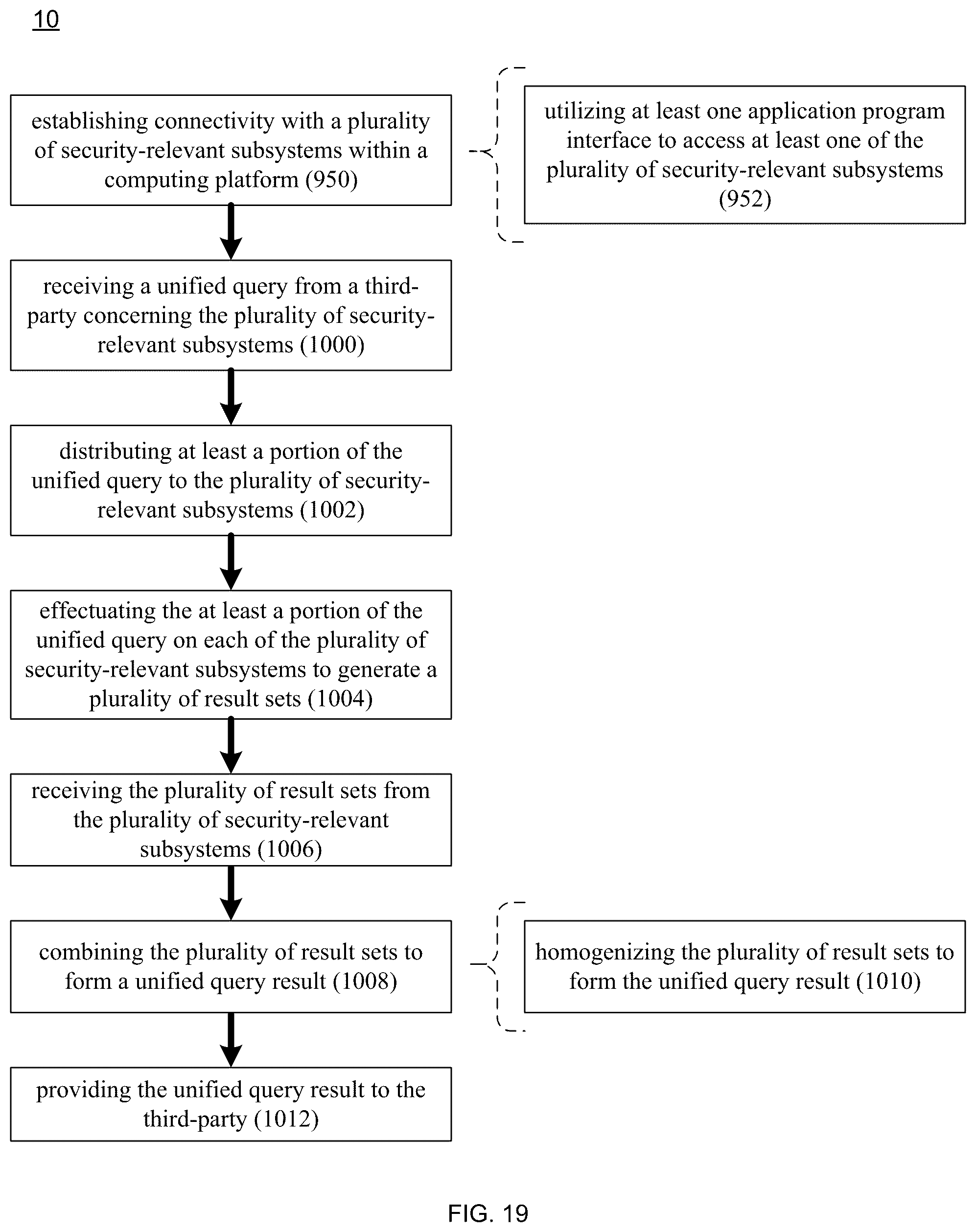 Patent US12395522 Figure 20 – Threat mitigation system and method