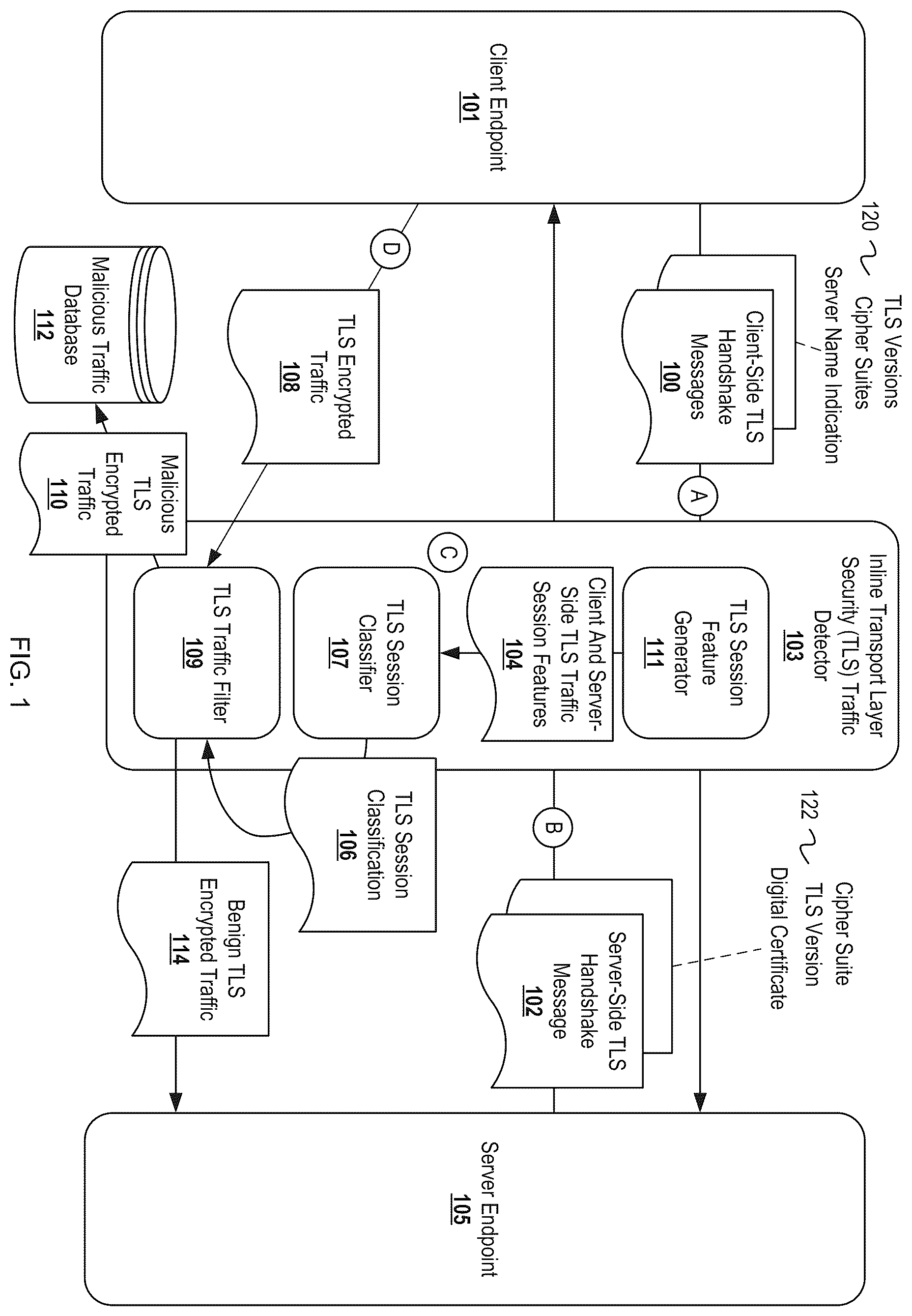 Patent US12395523 Figure 1 – Inline detection of encrypted malicious network sessions