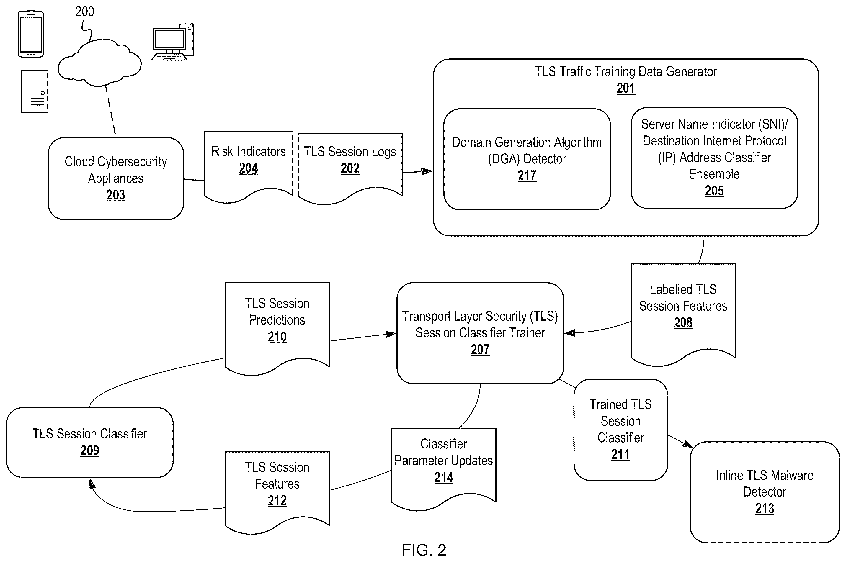 Patent US12395523 Figure 2 – Inline detection of encrypted malicious network sessions