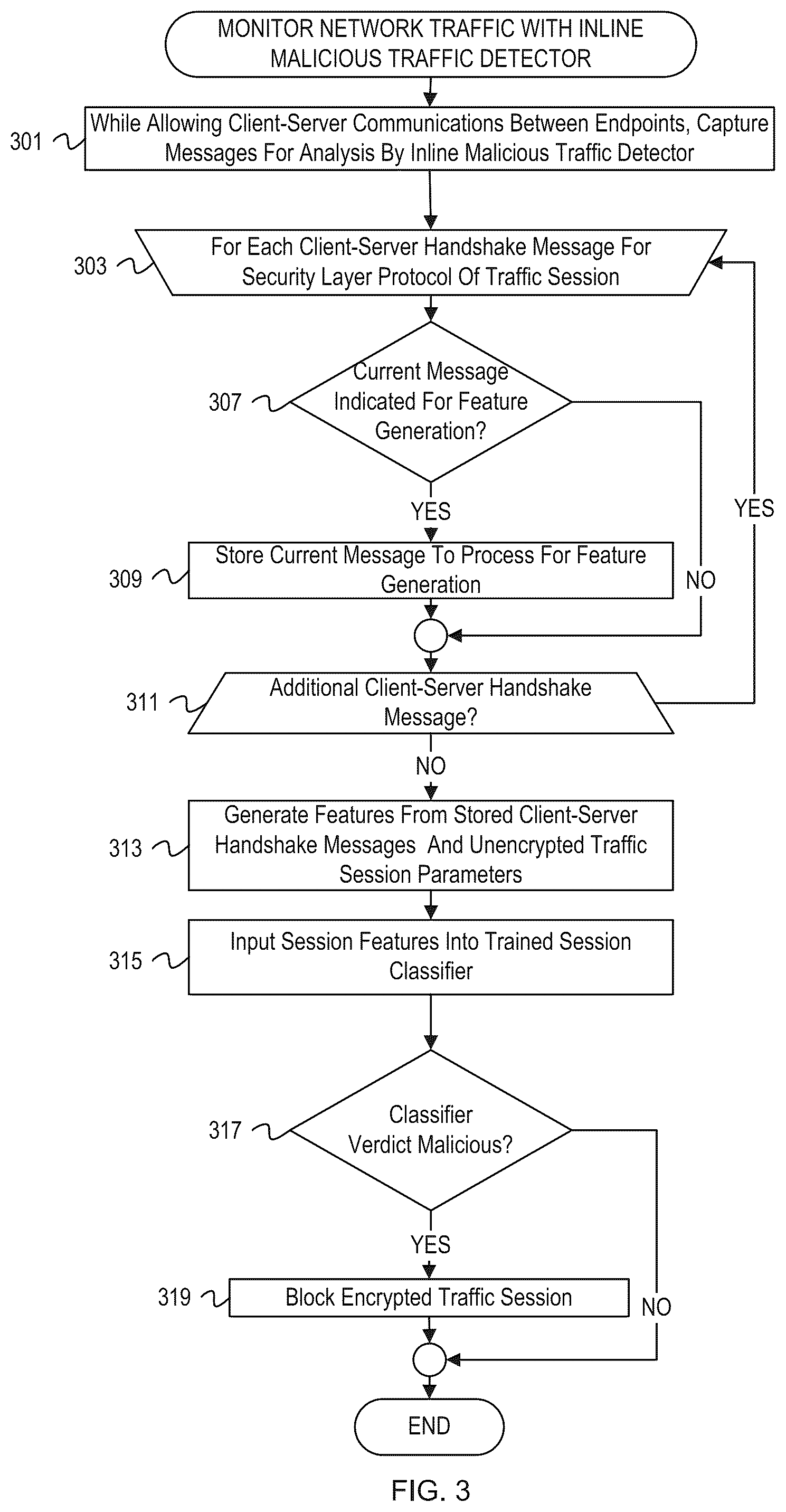 Patent US12395523 Figure 3 – Inline detection of encrypted malicious network sessions