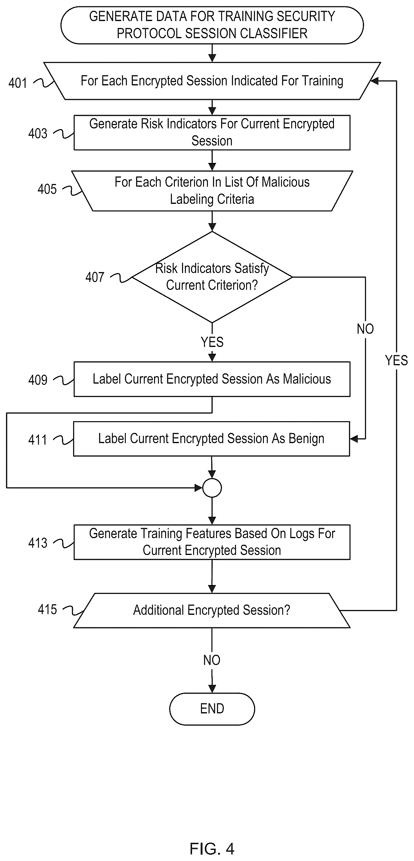 Patent US12395523 Figure 4 – Inline detection of encrypted malicious network sessions