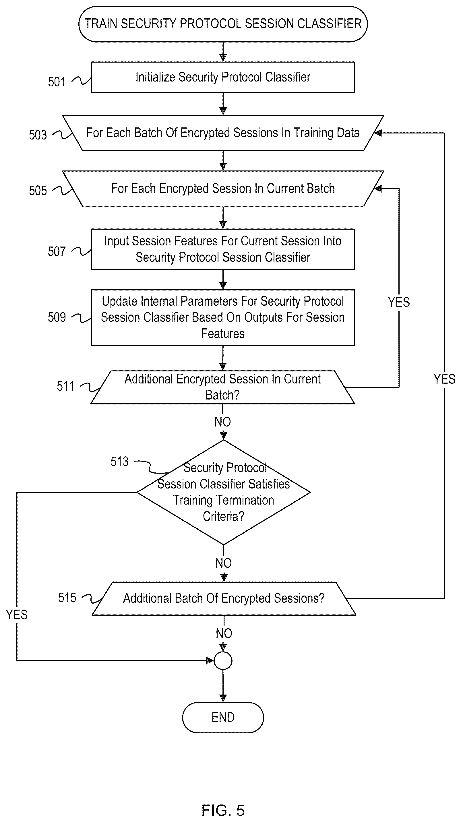 Patent US12395523 Figure 5 – Inline detection of encrypted malicious network sessions