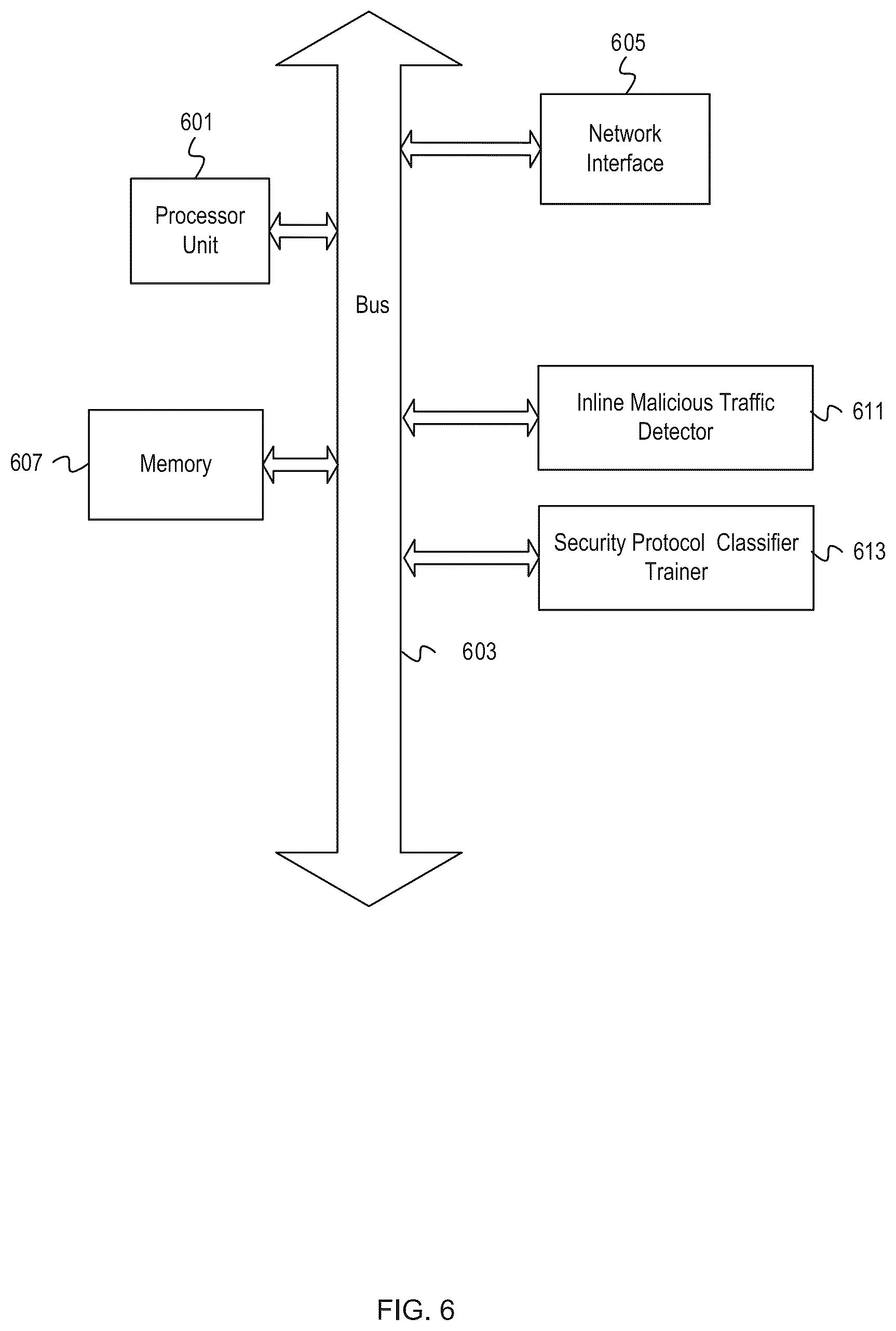 Patent US12395523 Figure 6 – Inline detection of encrypted malicious network sessions