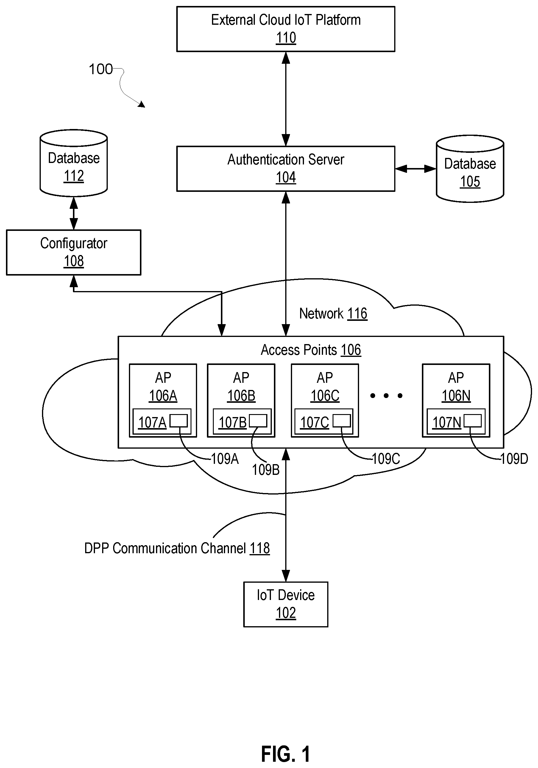 Patent US12395524 Figure 1 – Mitigation of a denial of service attack in a device provisioning protocol (DPP) network