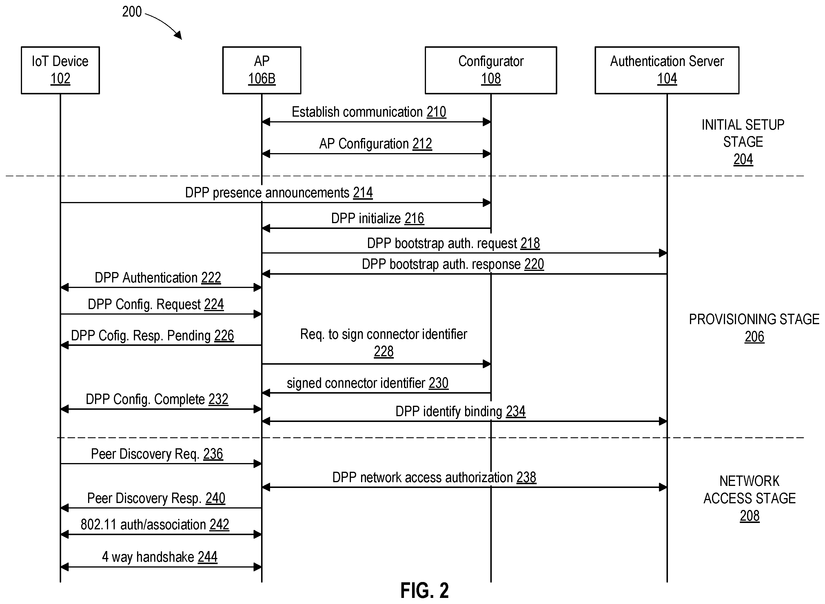 Patent US12395524 Figure 2 – Mitigation of a denial of service attack in a device provisioning protocol (DPP) network
