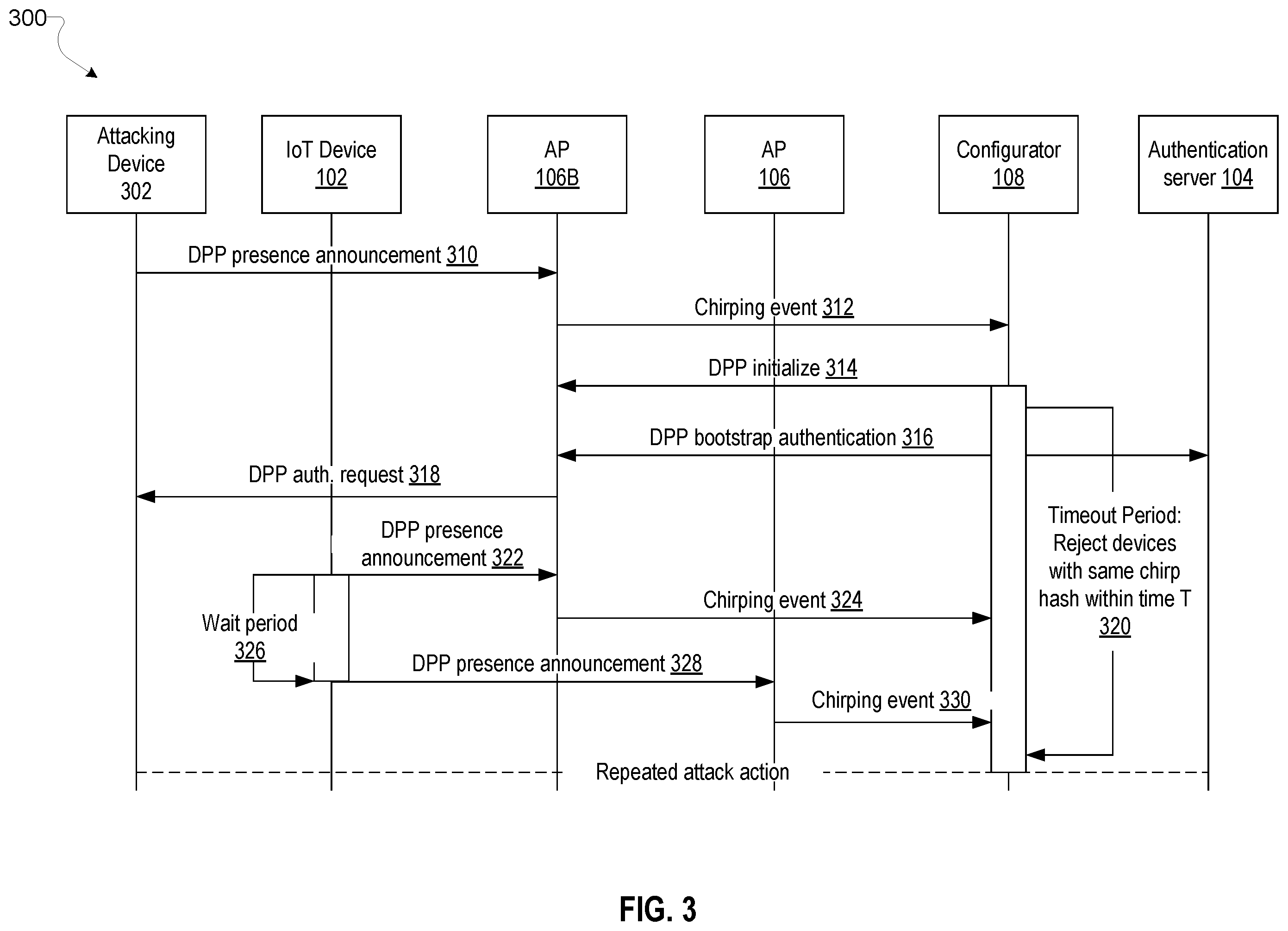 Patent US12395524 Figure 3 – Mitigation of a denial of service attack in a device provisioning protocol (DPP) network