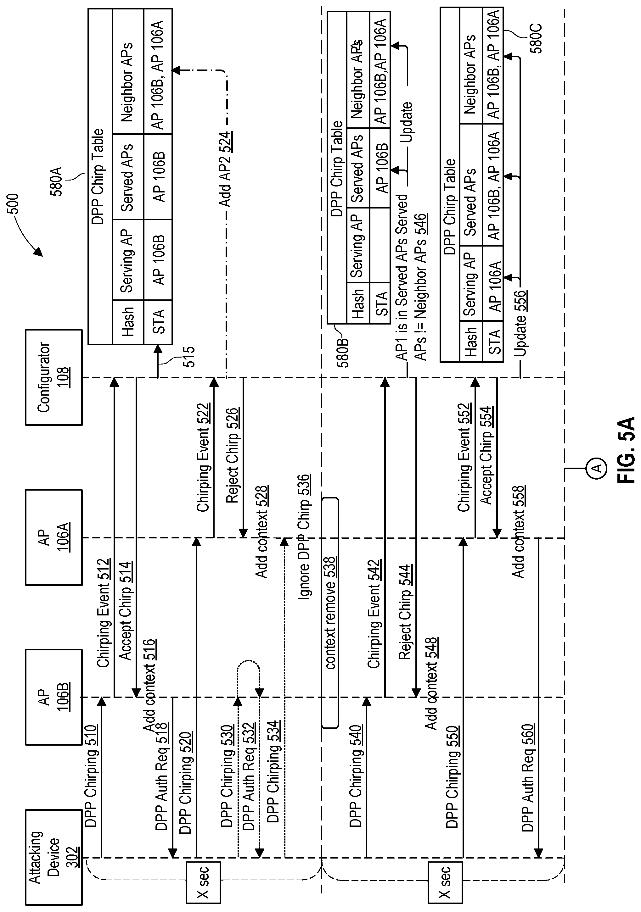 Patent US12395524 Figure 5 – Mitigation of a denial of service attack in a device provisioning protocol (DPP) network
