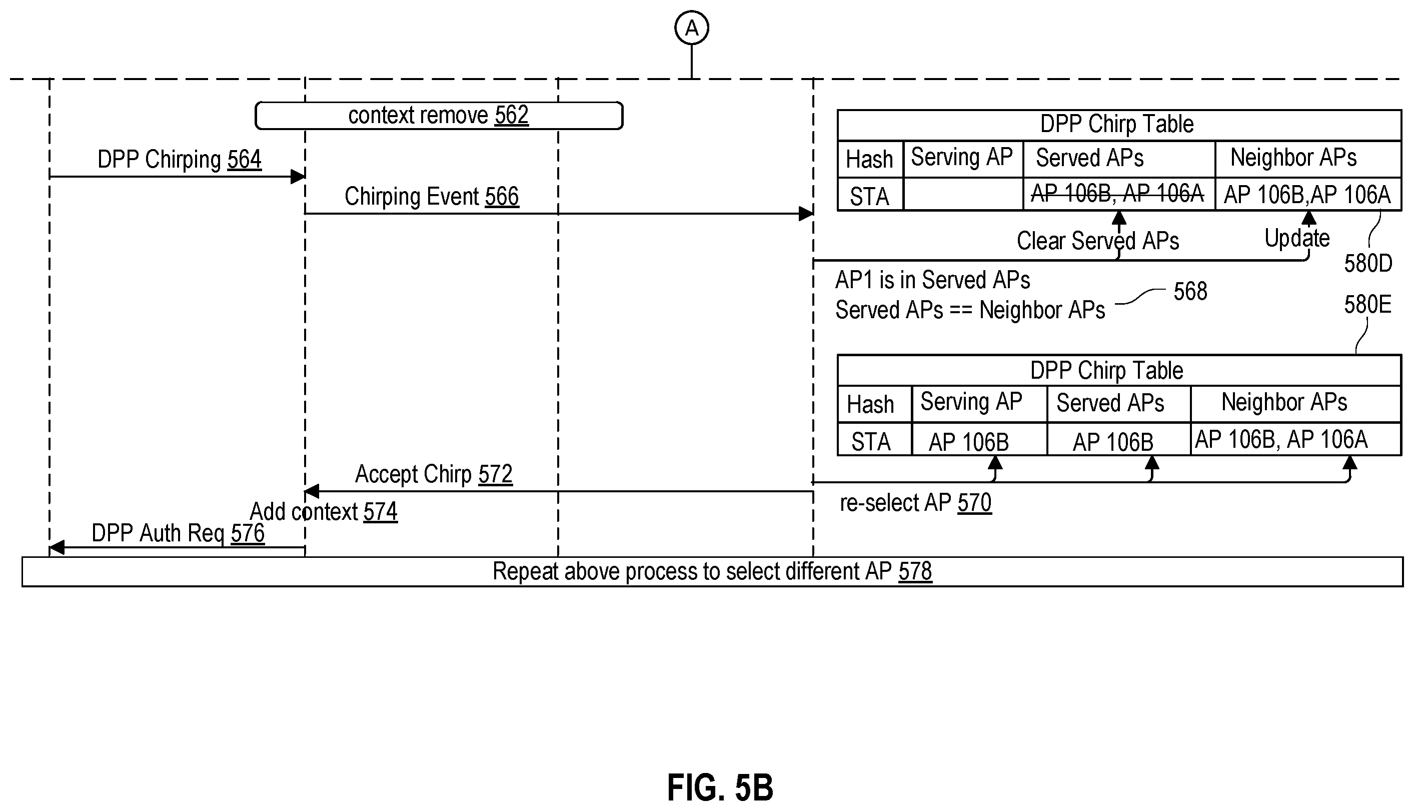 Patent US12395524 Figure 6 – Mitigation of a denial of service attack in a device provisioning protocol (DPP) network