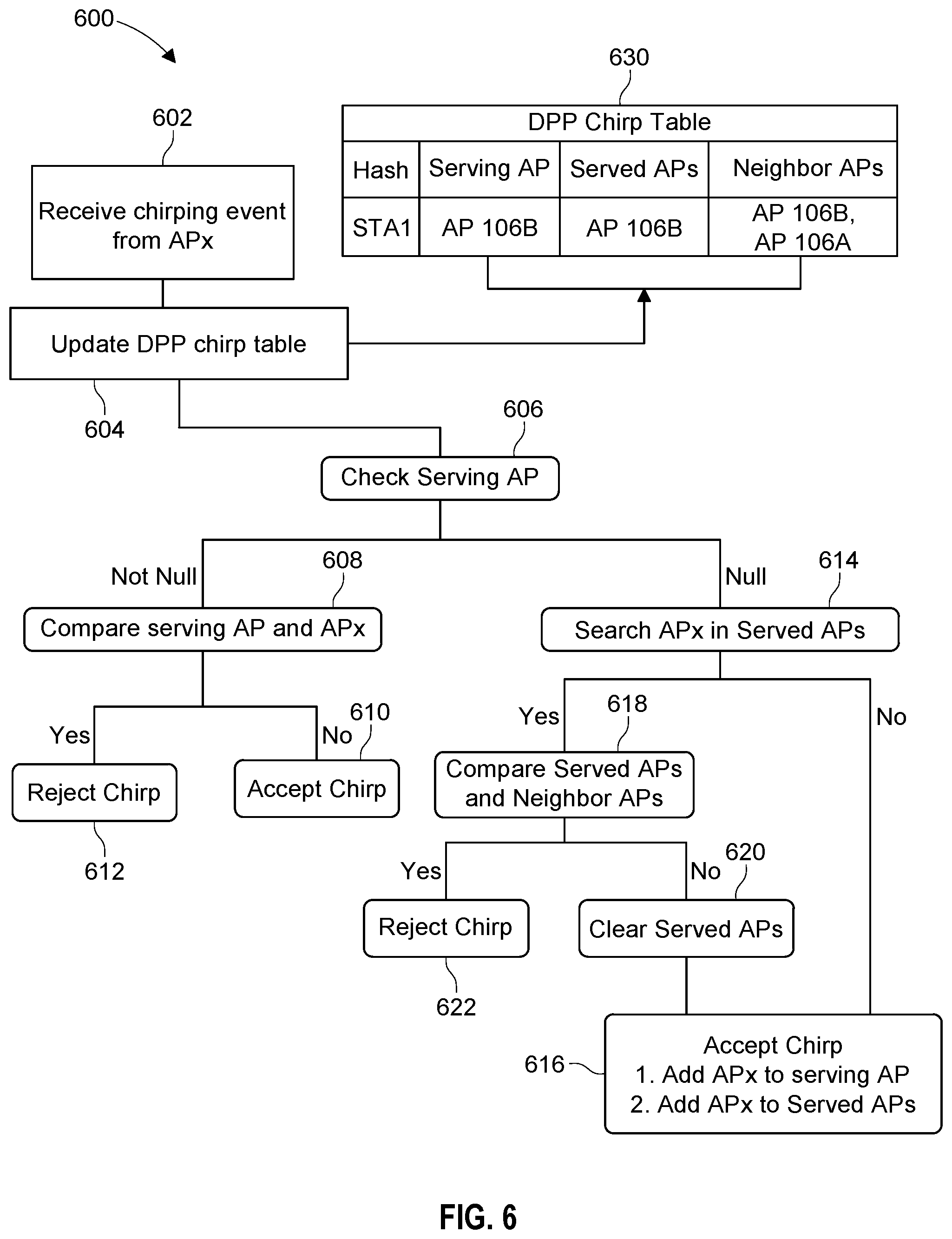 Patent US12395524 Figure 7 – Mitigation of a denial of service attack in a device provisioning protocol (DPP) network