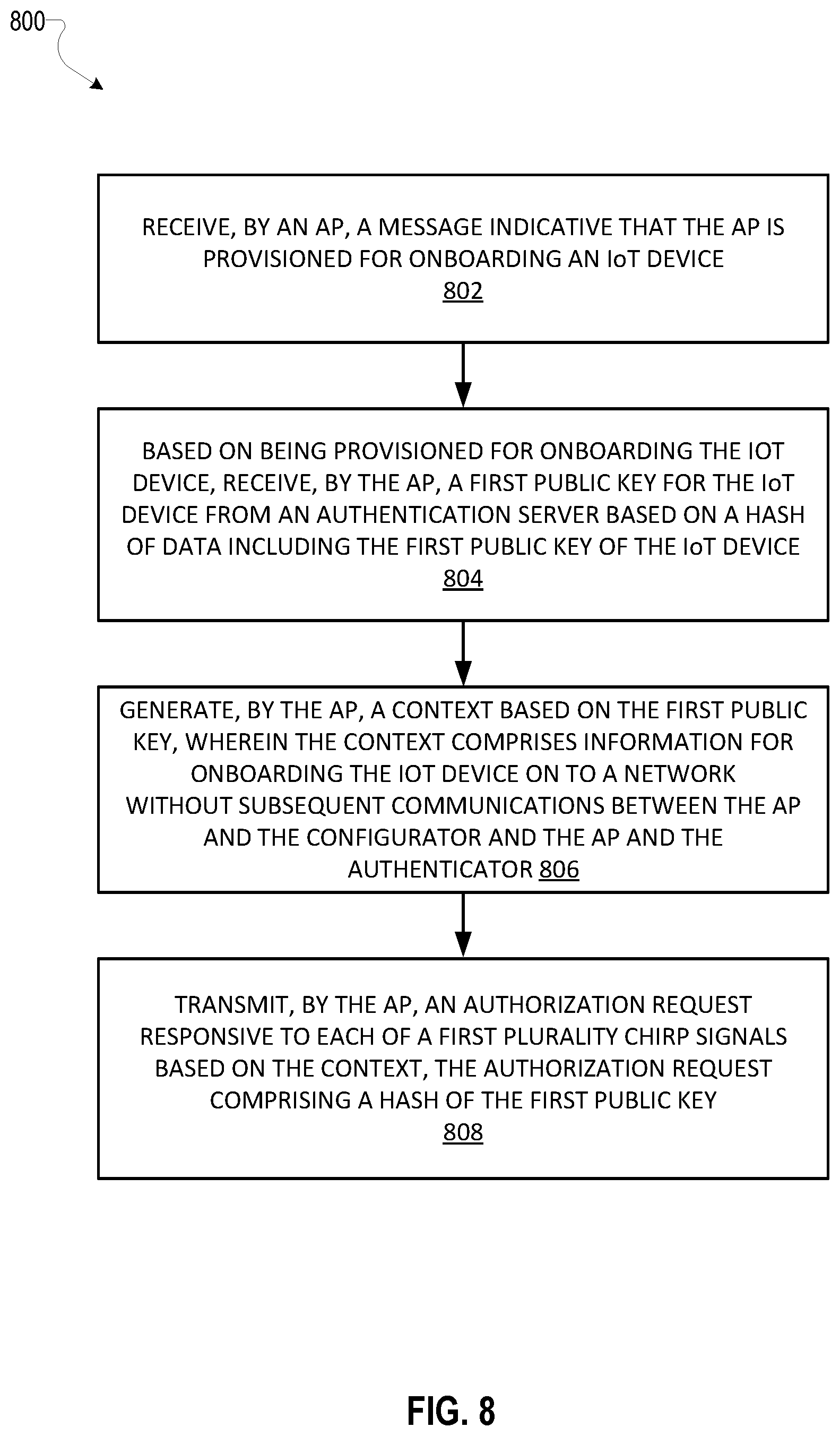 Patent US12395524 Figure 9 – Mitigation of a denial of service attack in a device provisioning protocol (DPP) network