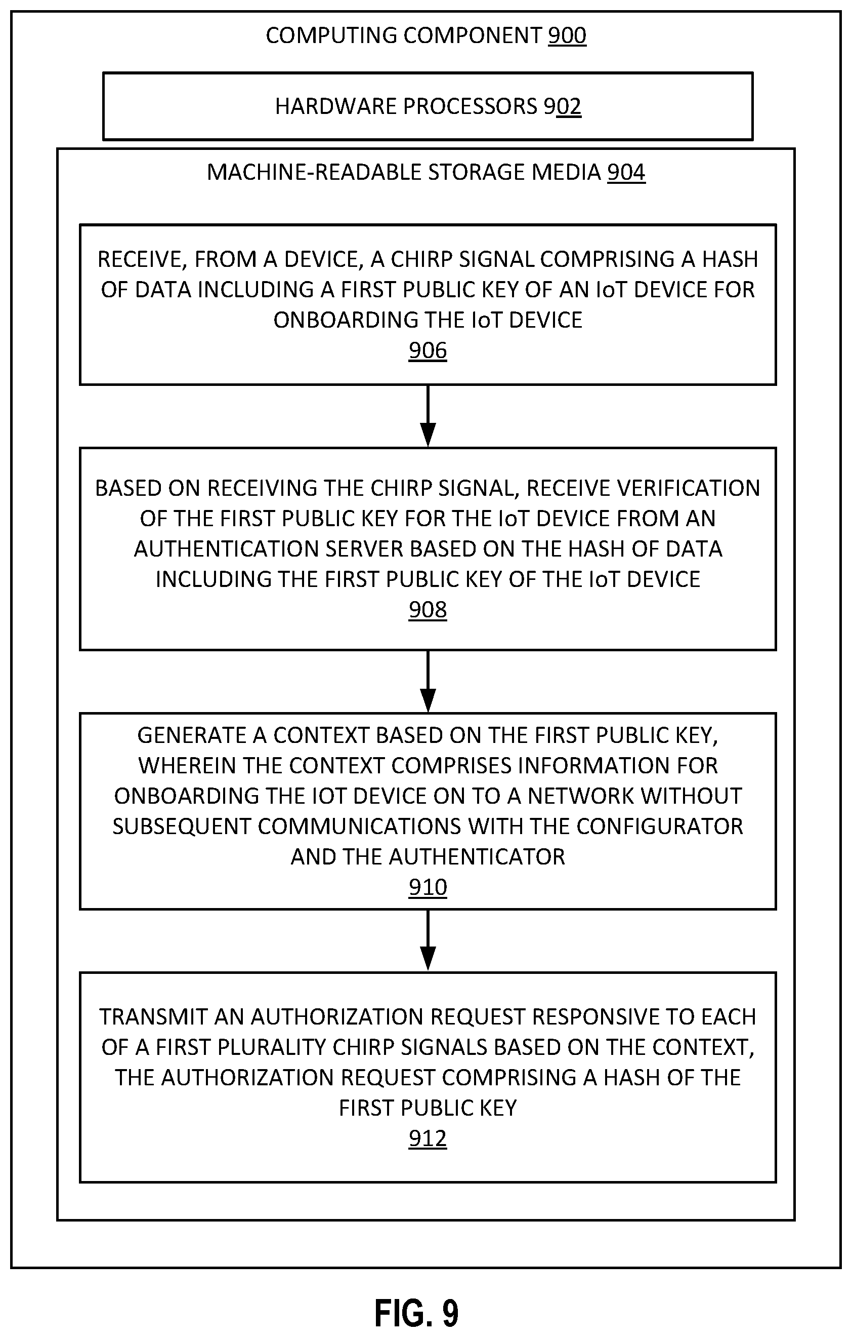 Patent US12395524 Figure 10 – Mitigation of a denial of service attack in a device provisioning protocol (DPP) network