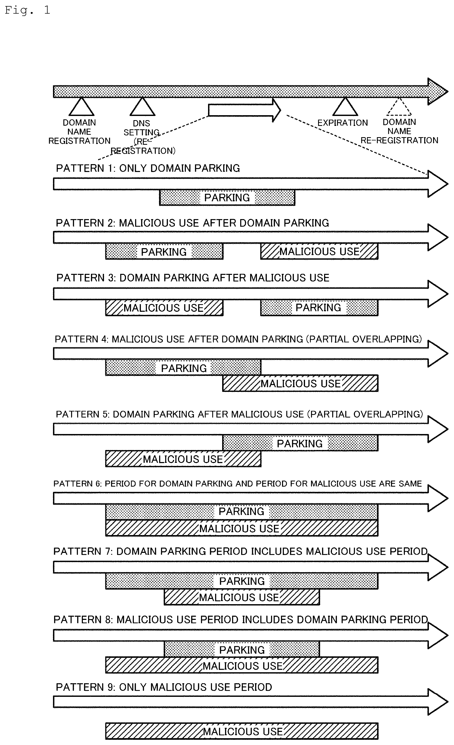 Patent US12395527 Figure 1 – Determination device, determination method, and determination program
