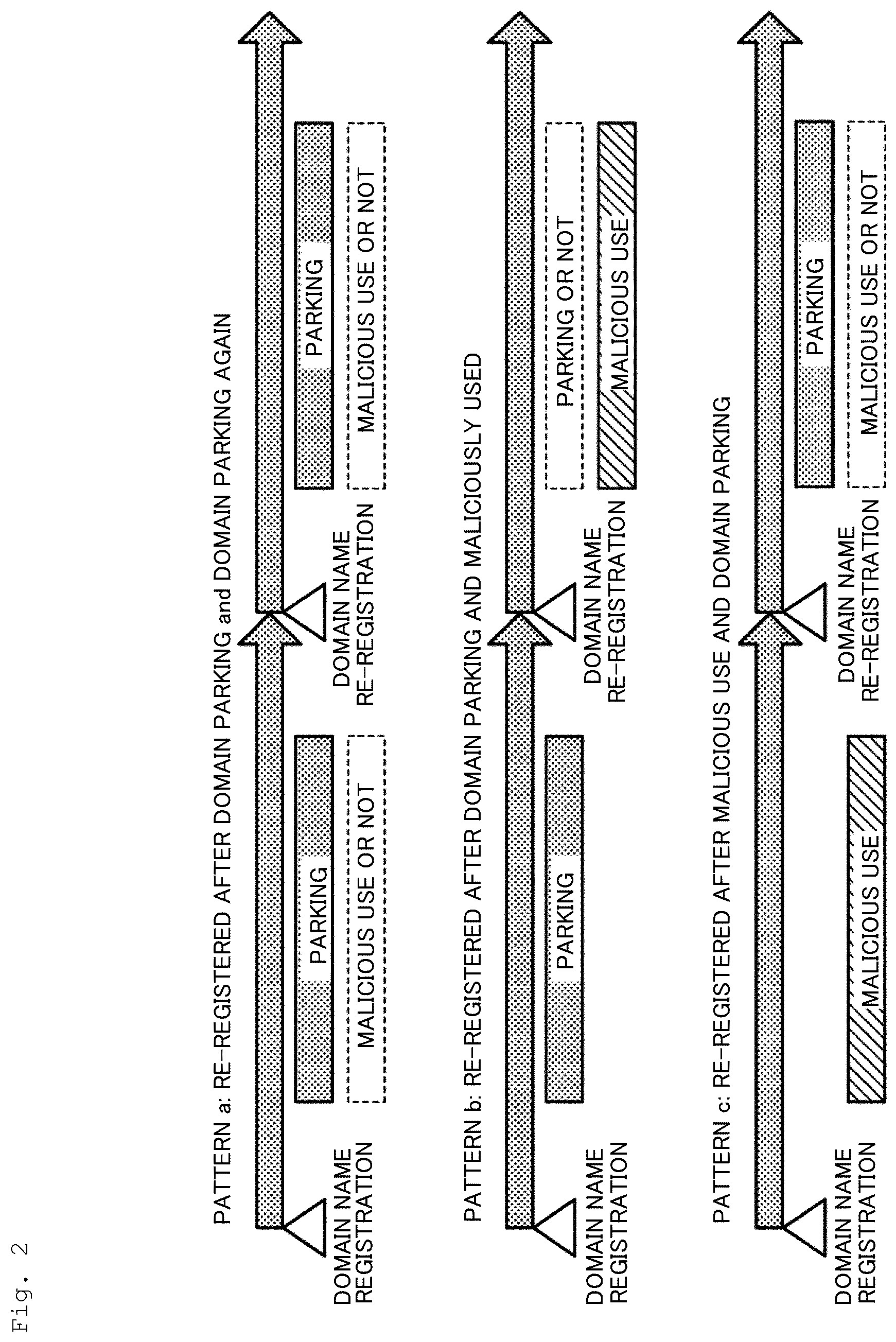 Patent US12395527 Figure 2 – Determination device, determination method, and determination program