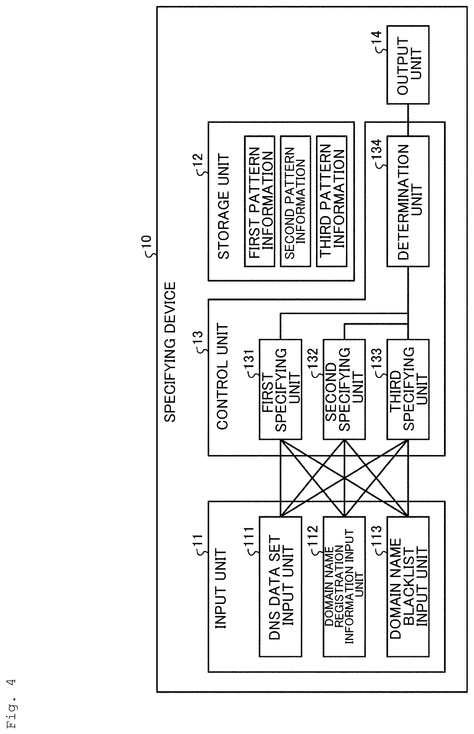 Patent US12395527 Figure 4 – Determination device, determination method, and determination program