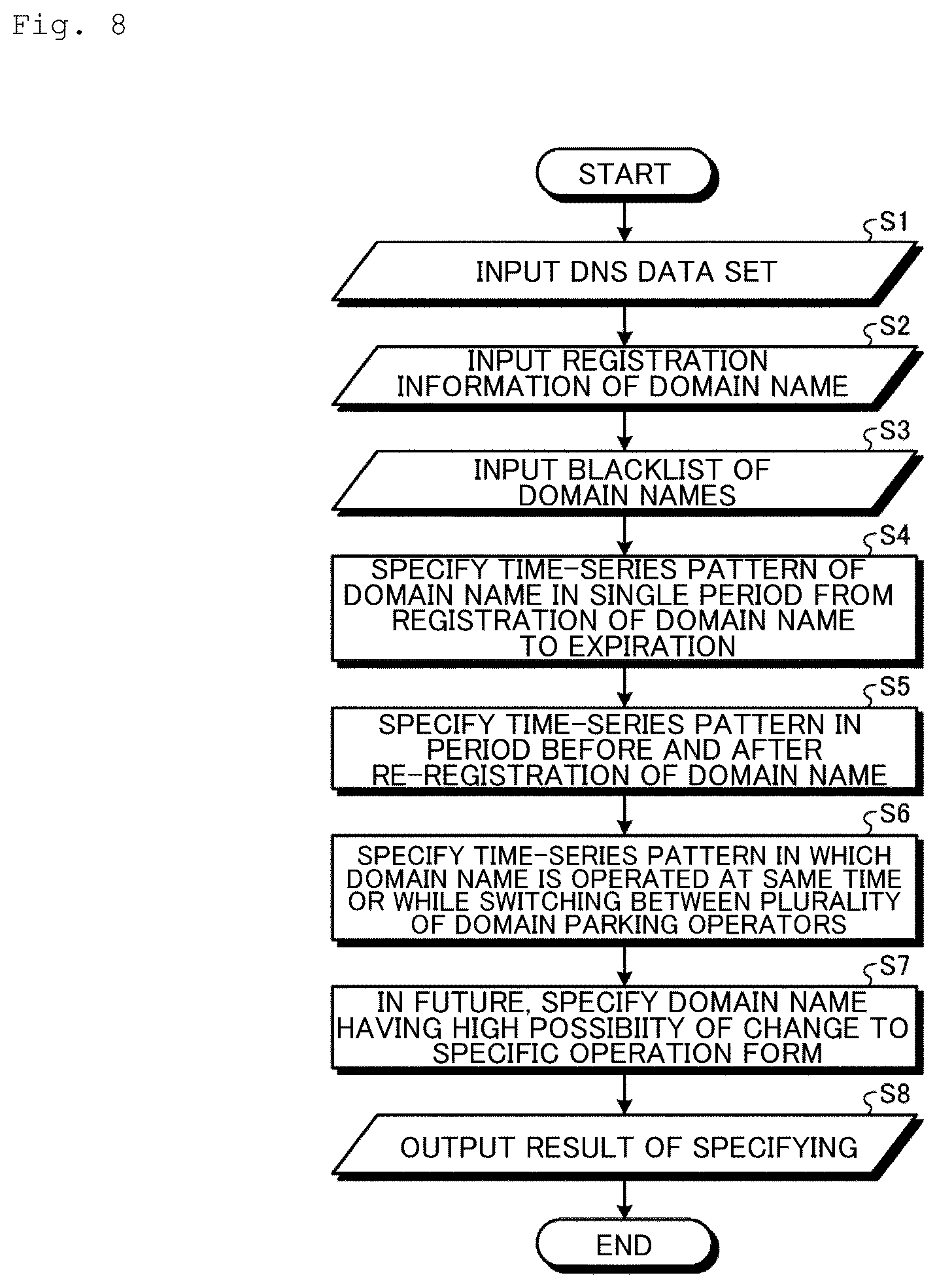 Patent US12395527 Figure 8 – Determination device, determination method, and determination program