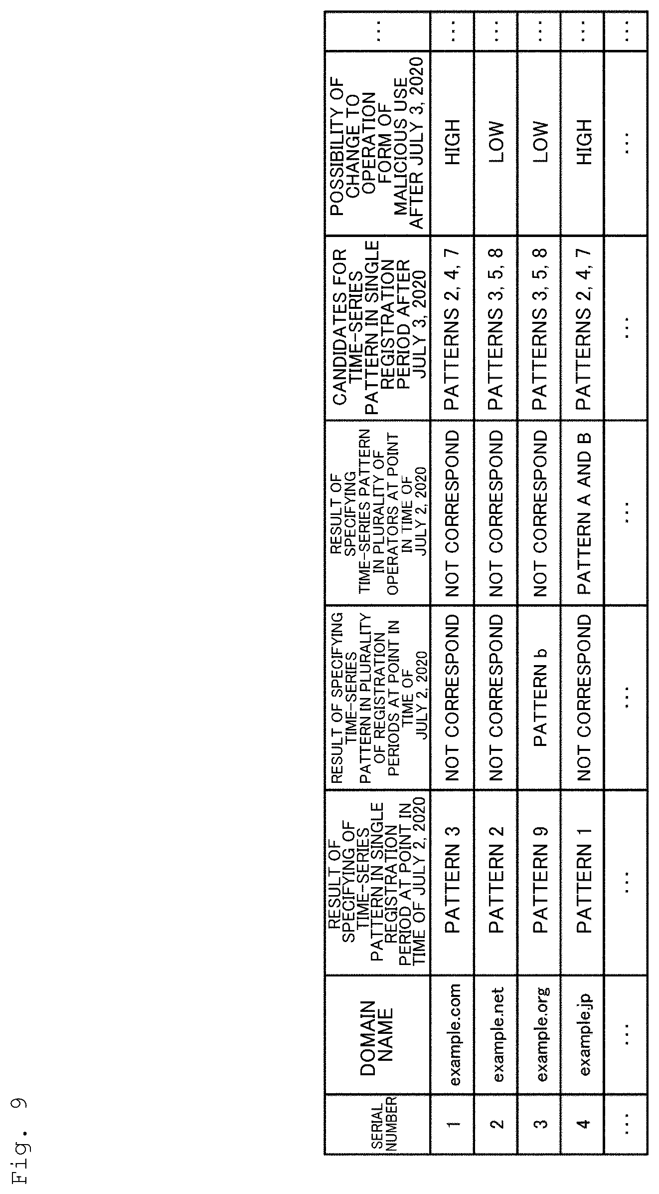 Patent US12395527 Figure 9 – Determination device, determination method, and determination program