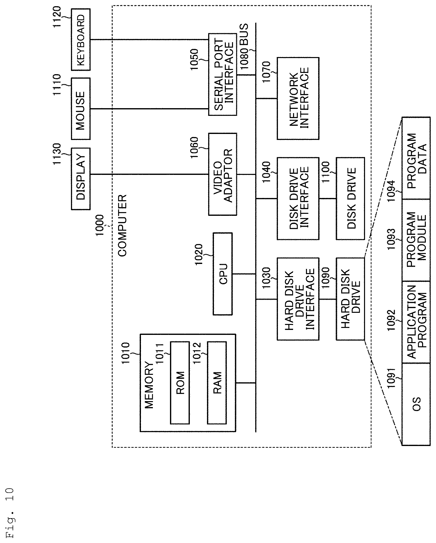Patent US12395527 Figure 10 – Determination device, determination method, and determination program