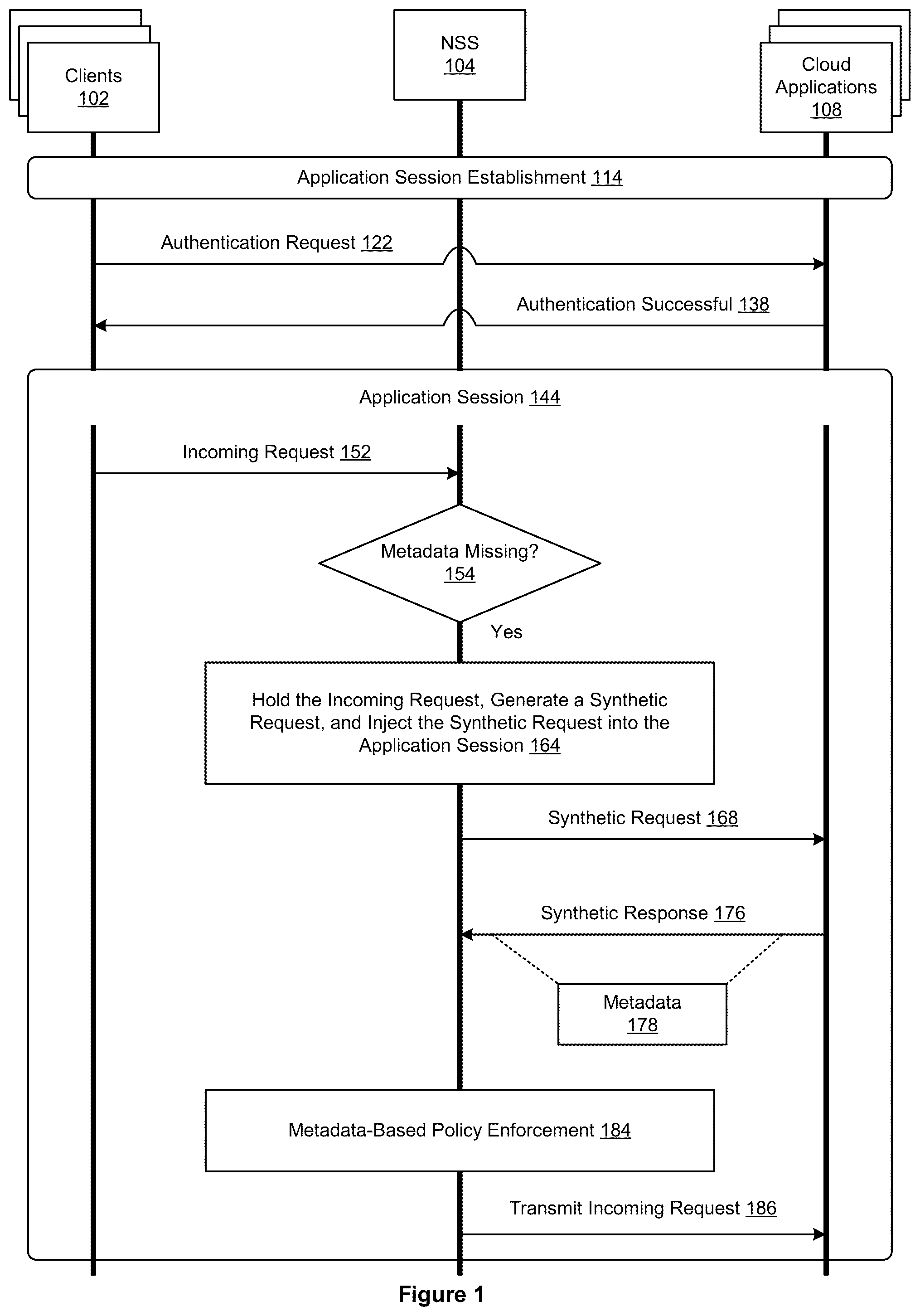 Patent US12395534 Figure 1 – Cloud policy enforcement with synthetic request injection logic