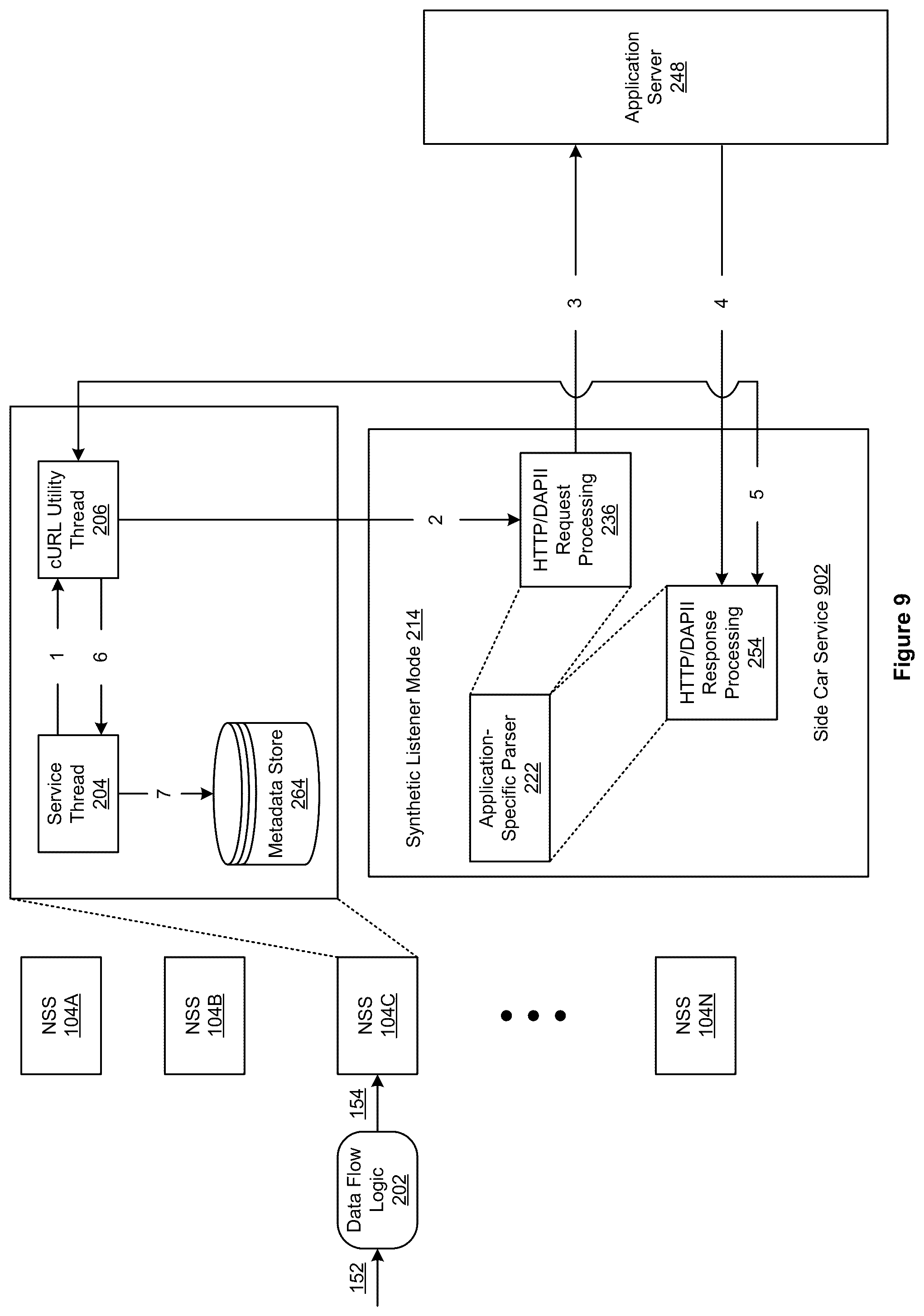 Patent US12395534 Figure 9 – Cloud policy enforcement with synthetic request injection logic