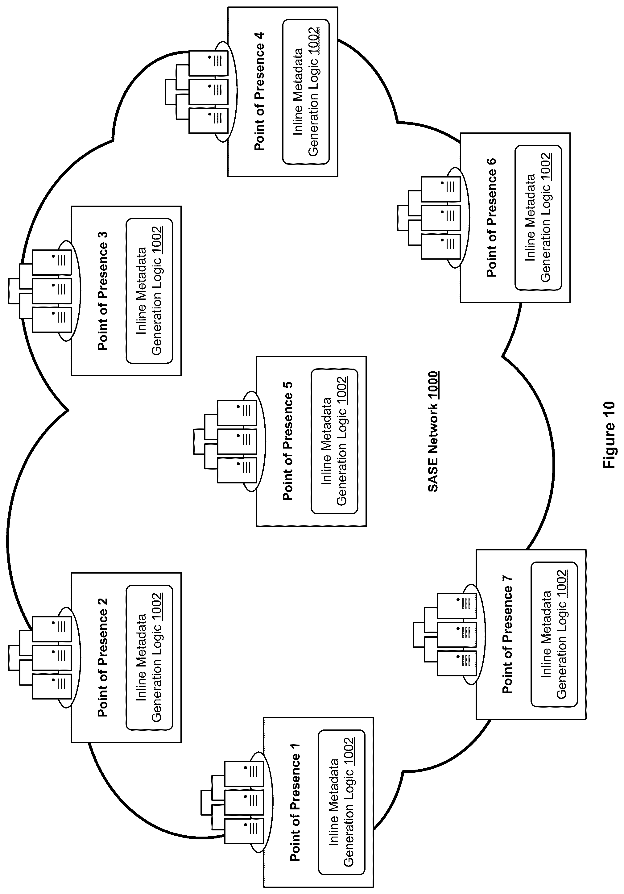 Patent US12395534 Figure 10 – Cloud policy enforcement with synthetic request injection logic