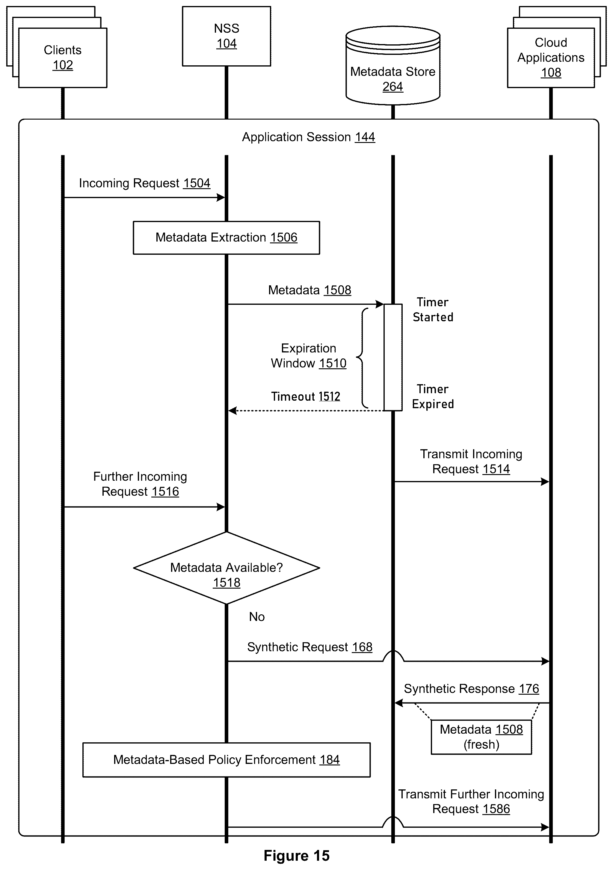Patent US12395534 Figure 15 – Cloud policy enforcement with synthetic request injection logic