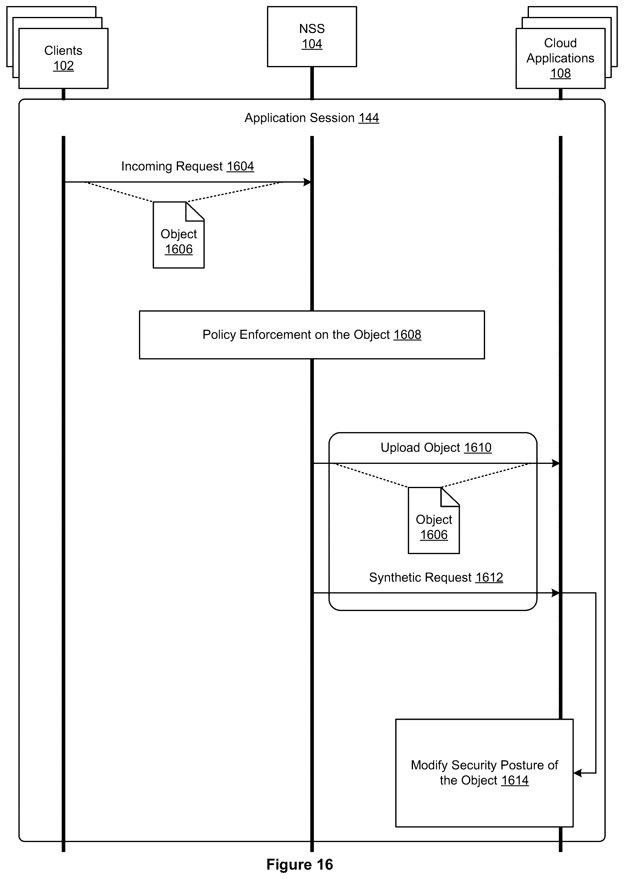 Patent US12395534 Figure 16 – Cloud policy enforcement with synthetic request injection logic