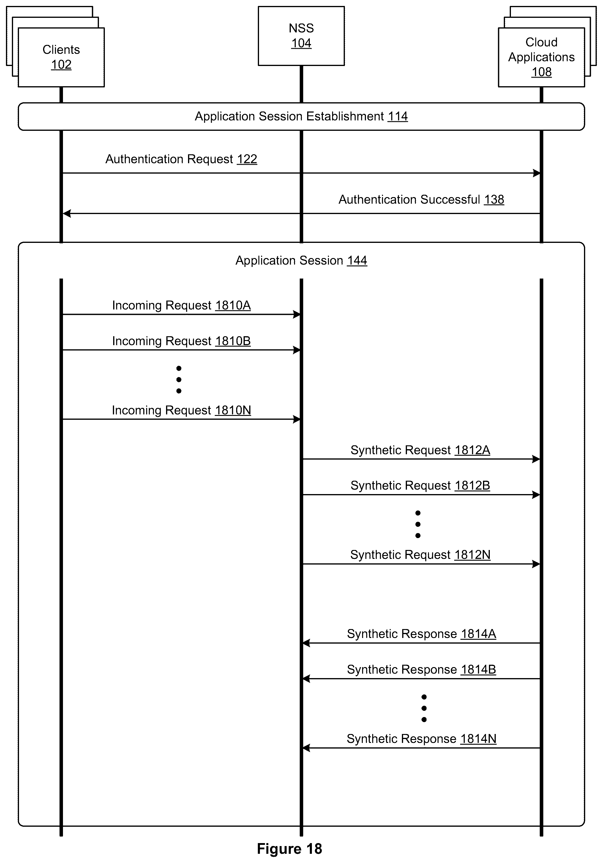 Patent US12395534 Figure 18 – Cloud policy enforcement with synthetic request injection logic