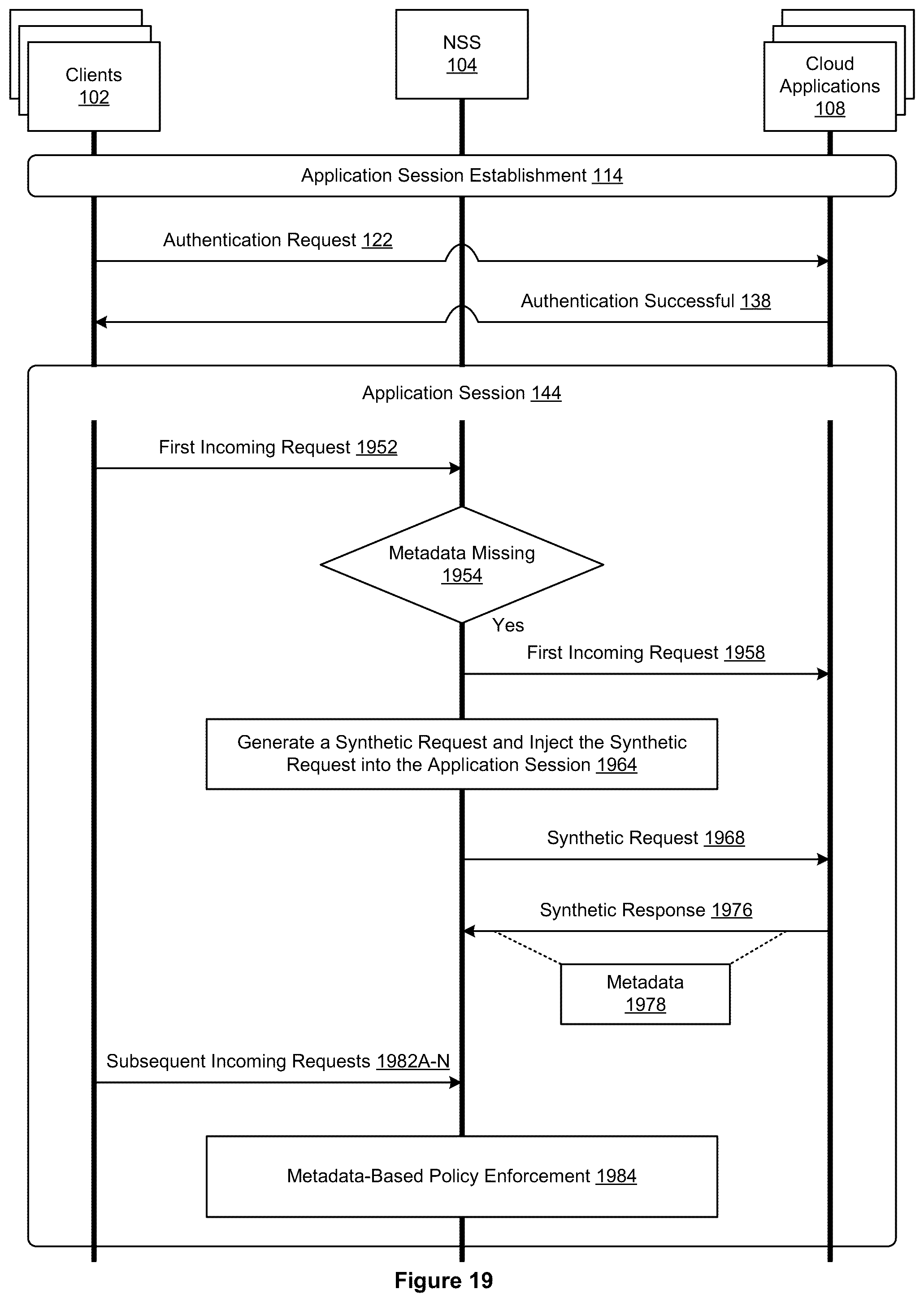 Patent US12395534 Figure 19 – Cloud policy enforcement with synthetic request injection logic
