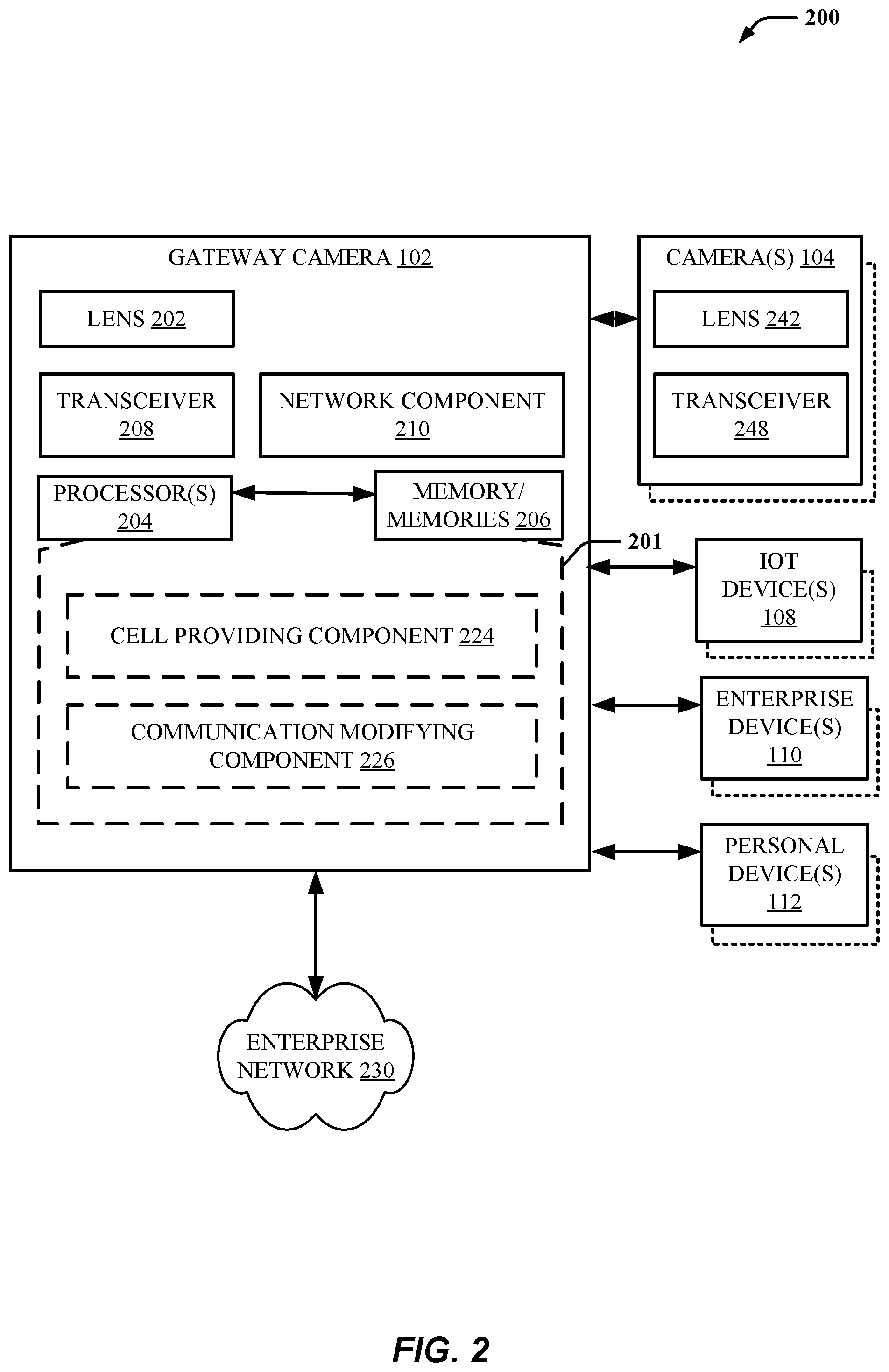 Patent US12395536 Figure 2 – Integrating wireless communications in a camera to extend an enterprise network