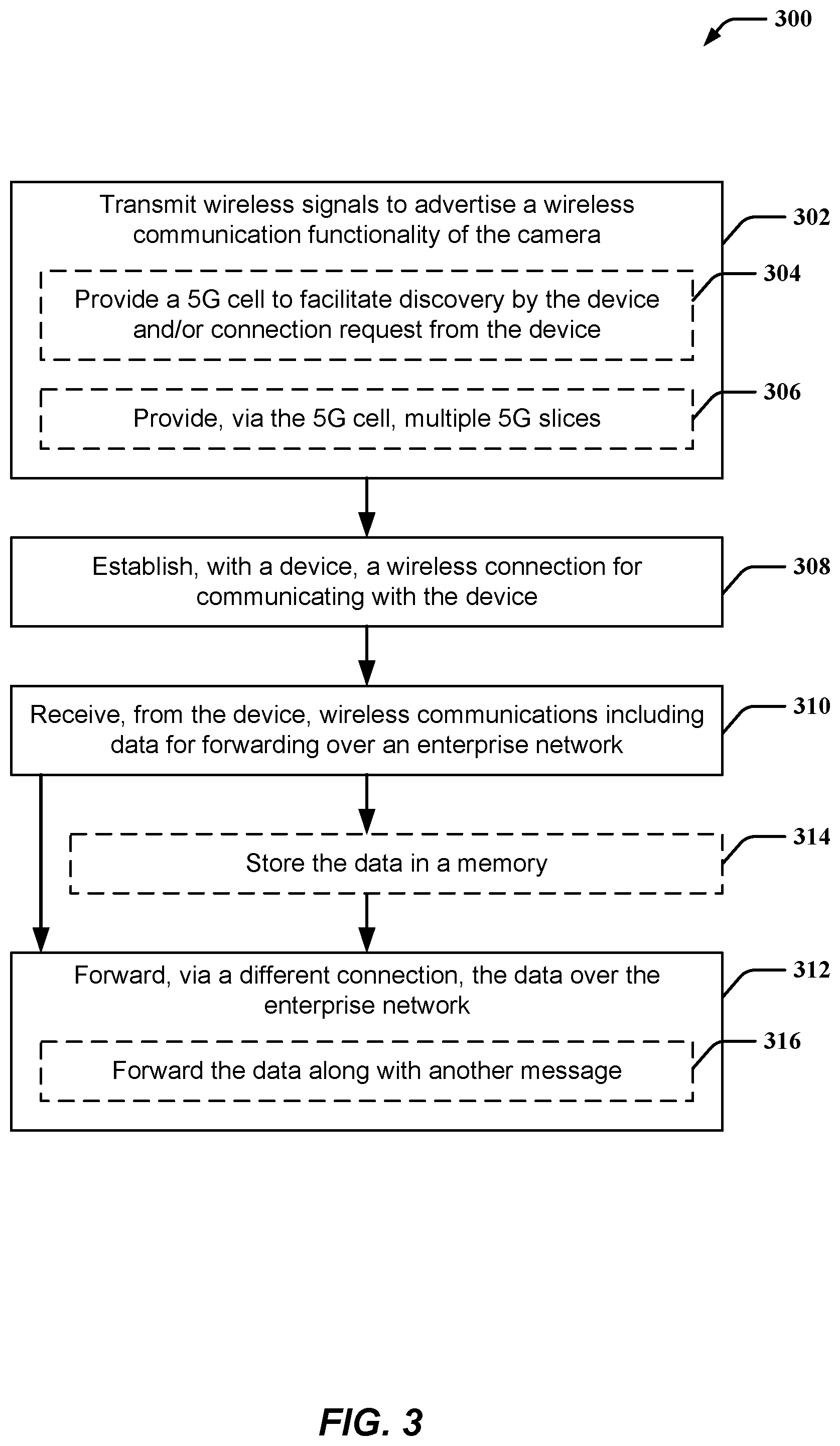 Patent US12395536 Figure 3 – Integrating wireless communications in a camera to extend an enterprise network