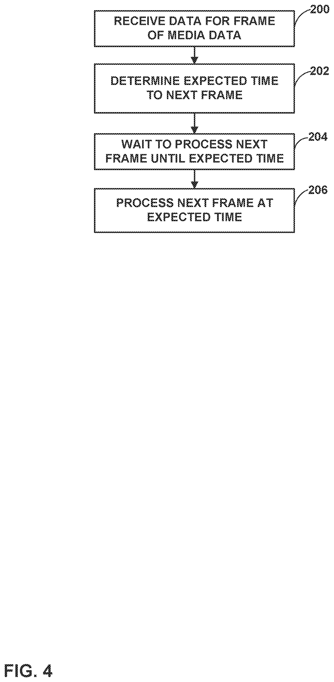 Patent US12395538 Figure 4 – Signaling media timing information from a media application to a network element