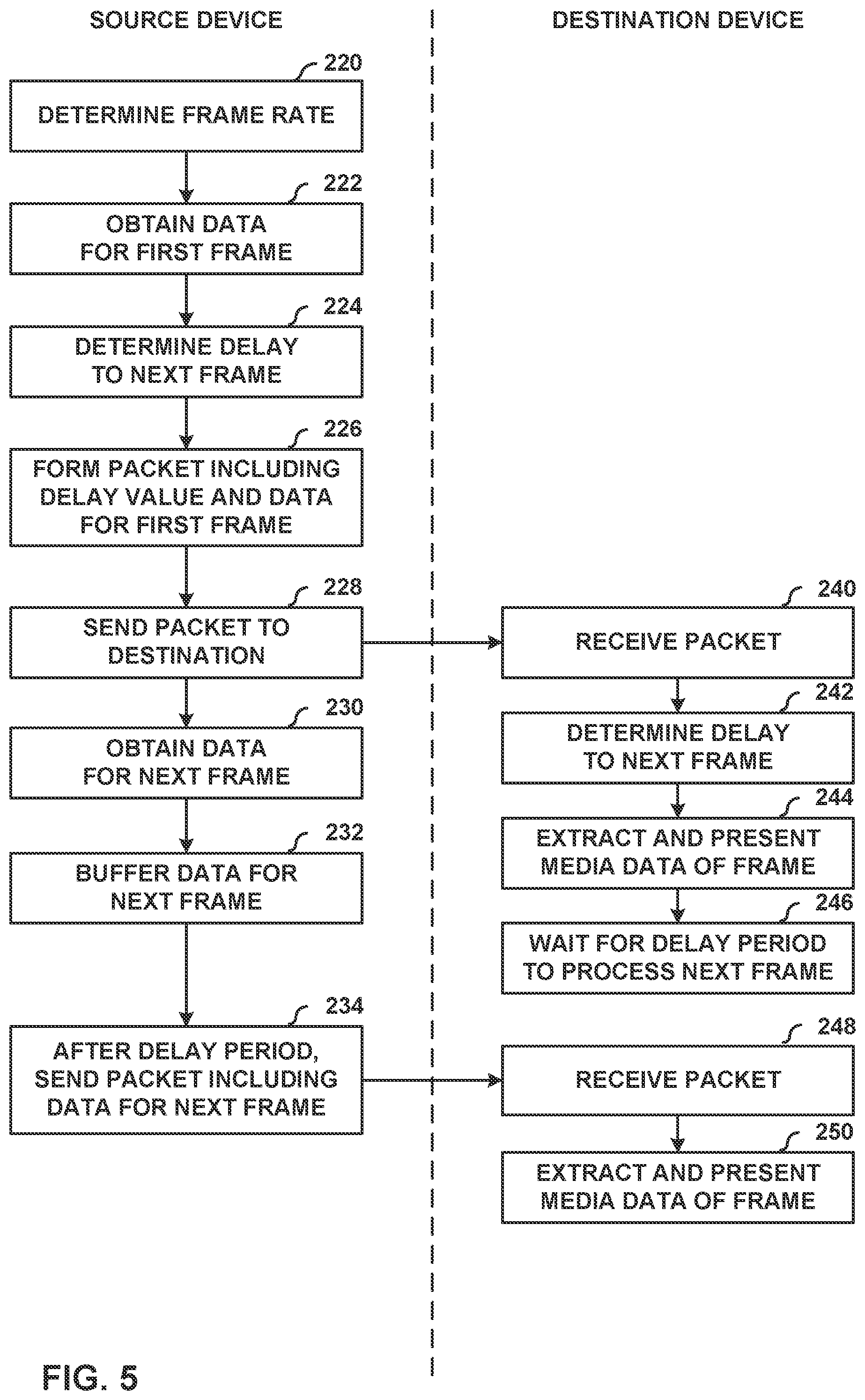 Patent US12395538 Figure 5 – Signaling media timing information from a media application to a network element