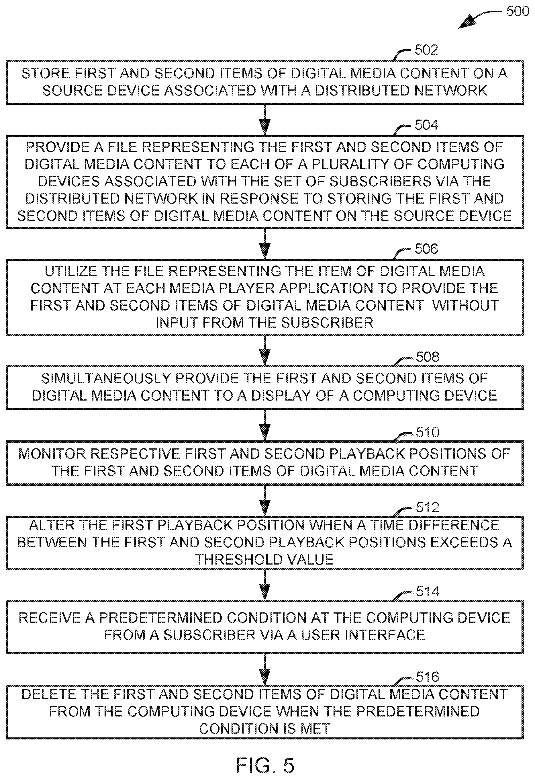 Patent US12395541 Figure 4 – Efficient distribution and display of media