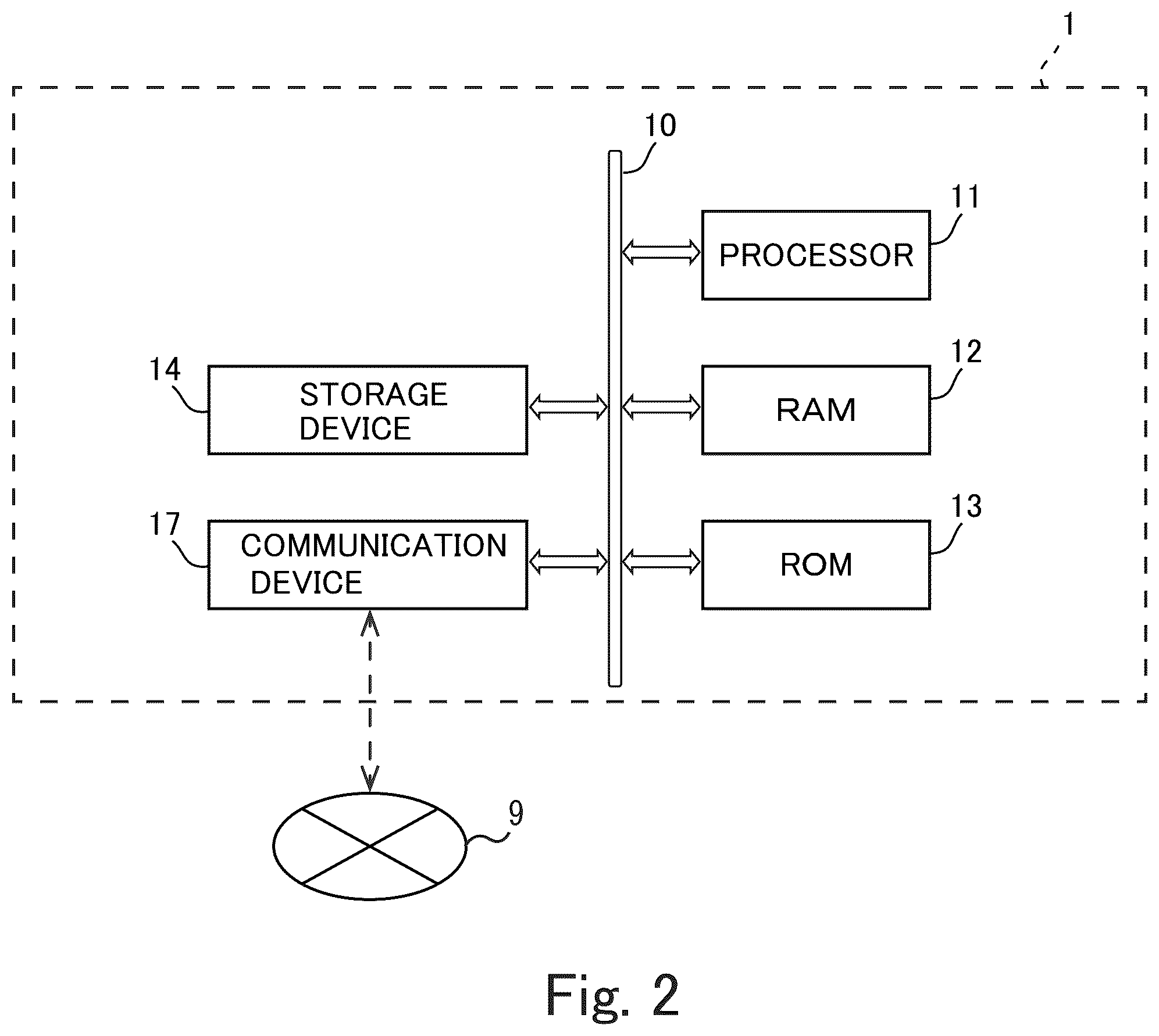 Patent US12395544 Figure 2 – Information processing apparatus