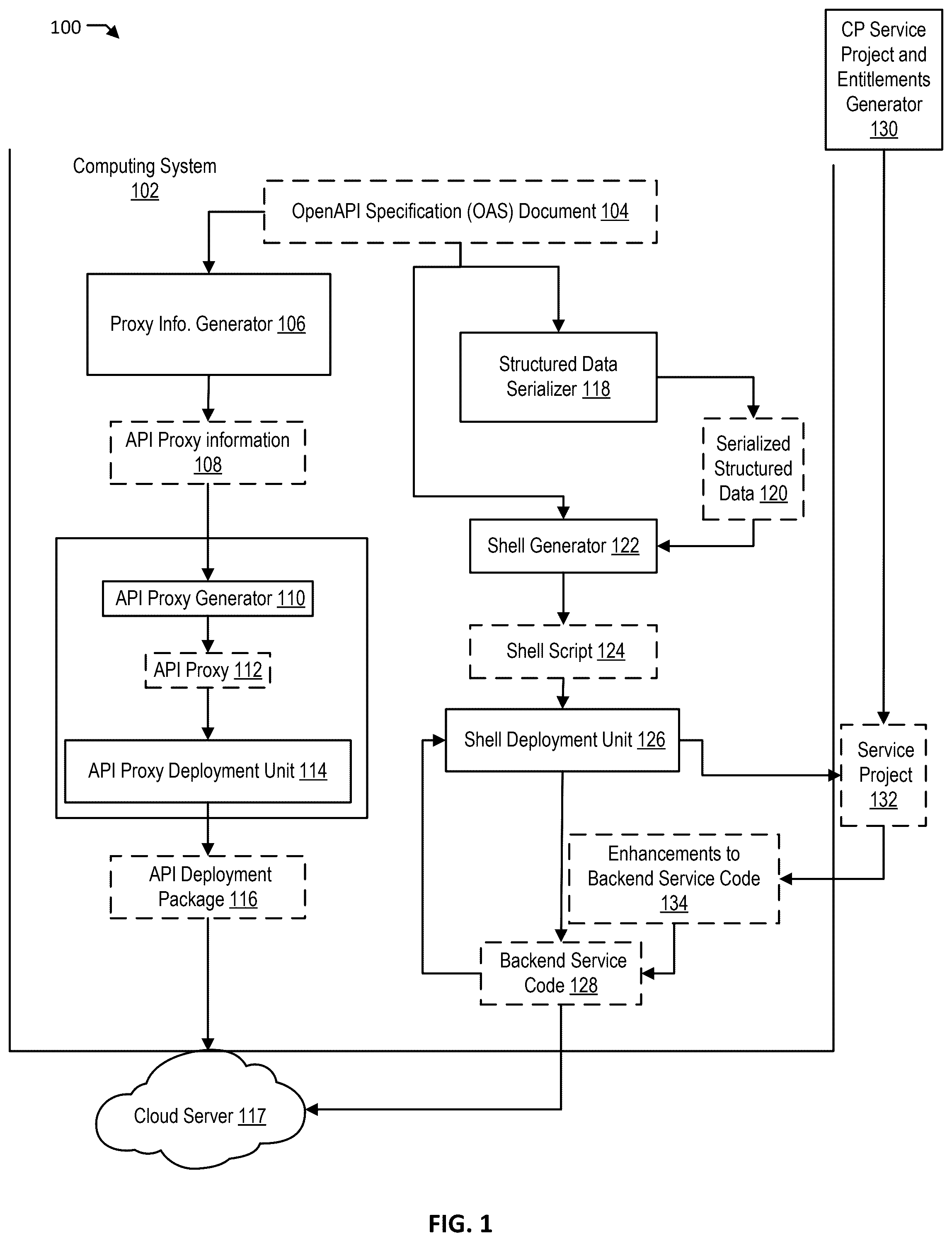 Patent US12395545 Figure 1 – Open application programming interface specification based application programming interface proxy