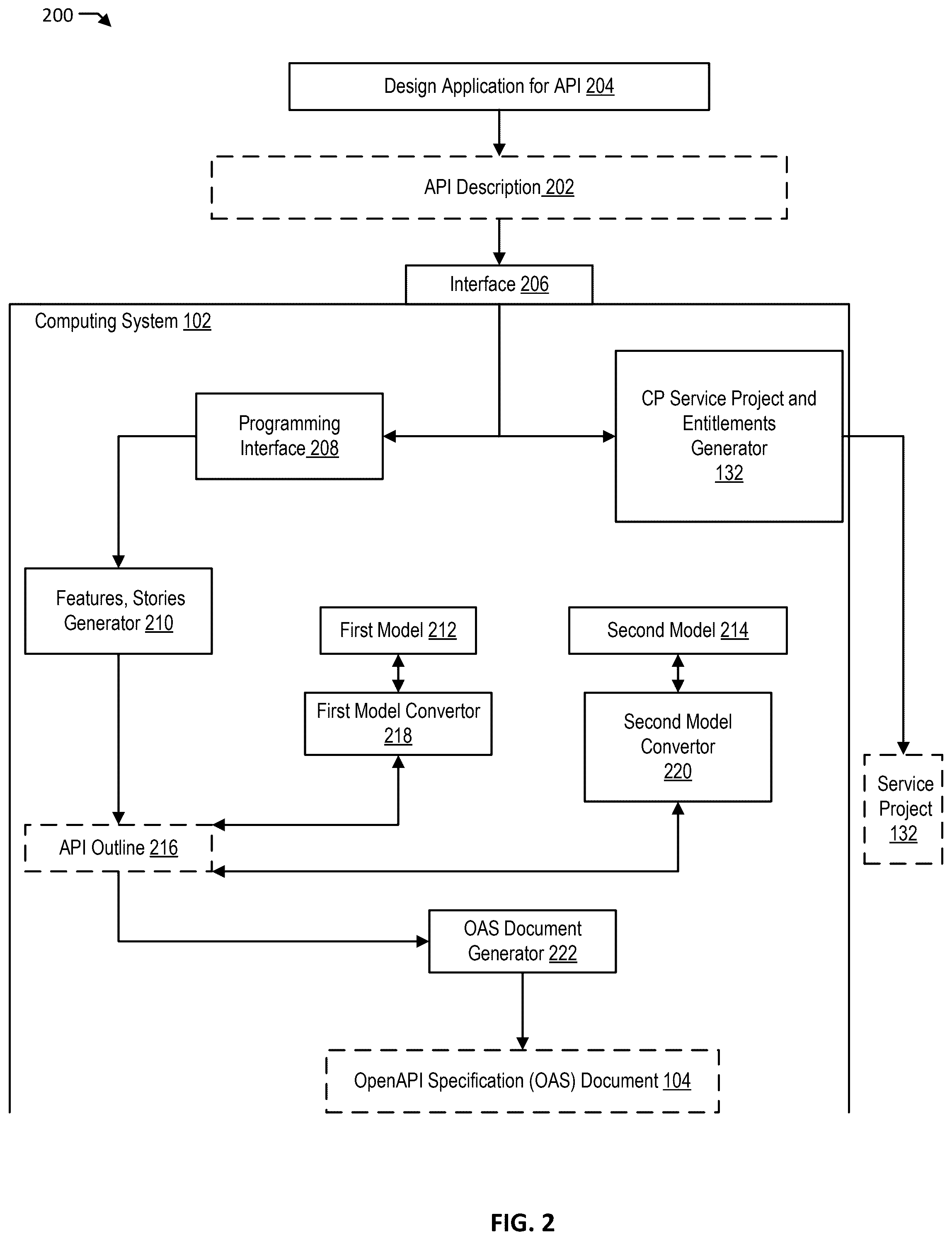 Patent US12395545 Figure 2 – Open application programming interface specification based application programming interface proxy