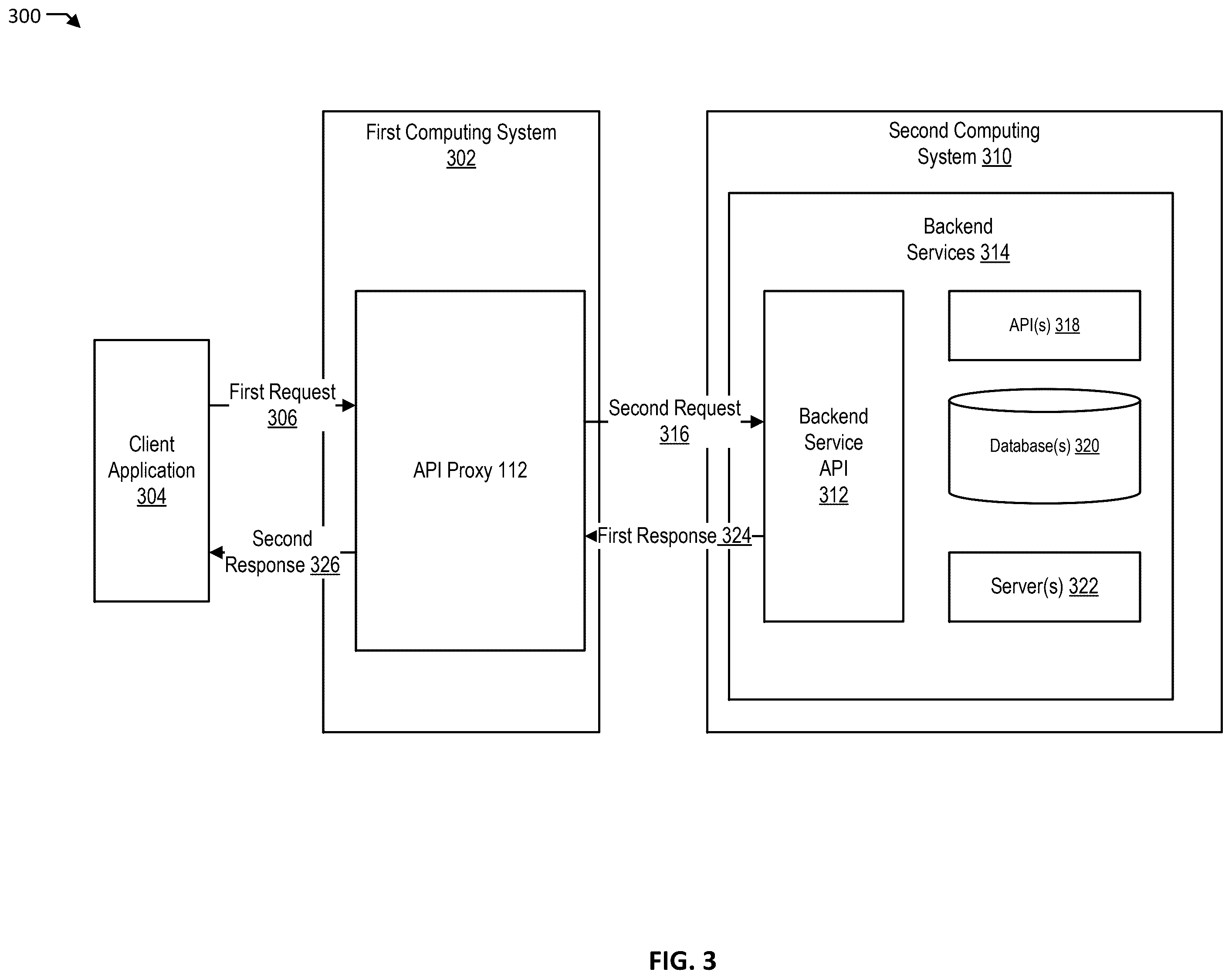 Patent US12395545 Figure 3 – Open application programming interface specification based application programming interface proxy