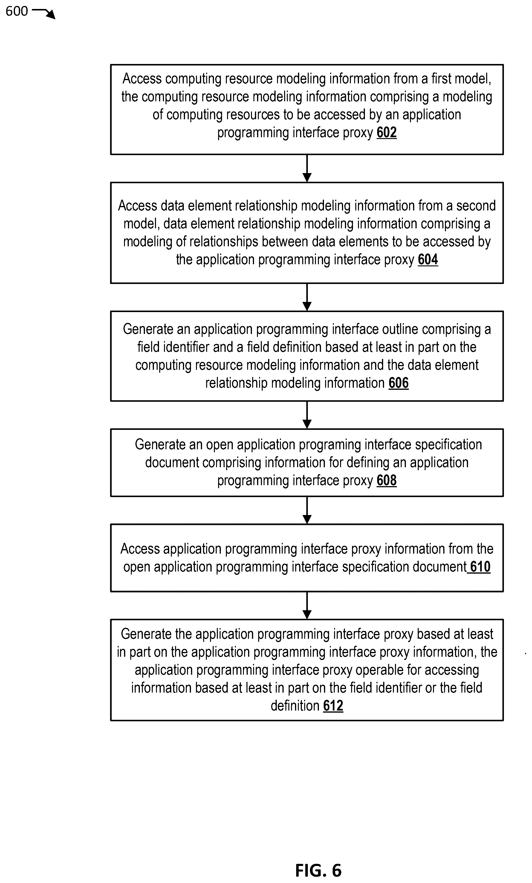 Patent US12395545 Figure 6 – Open application programming interface specification based application programming interface proxy