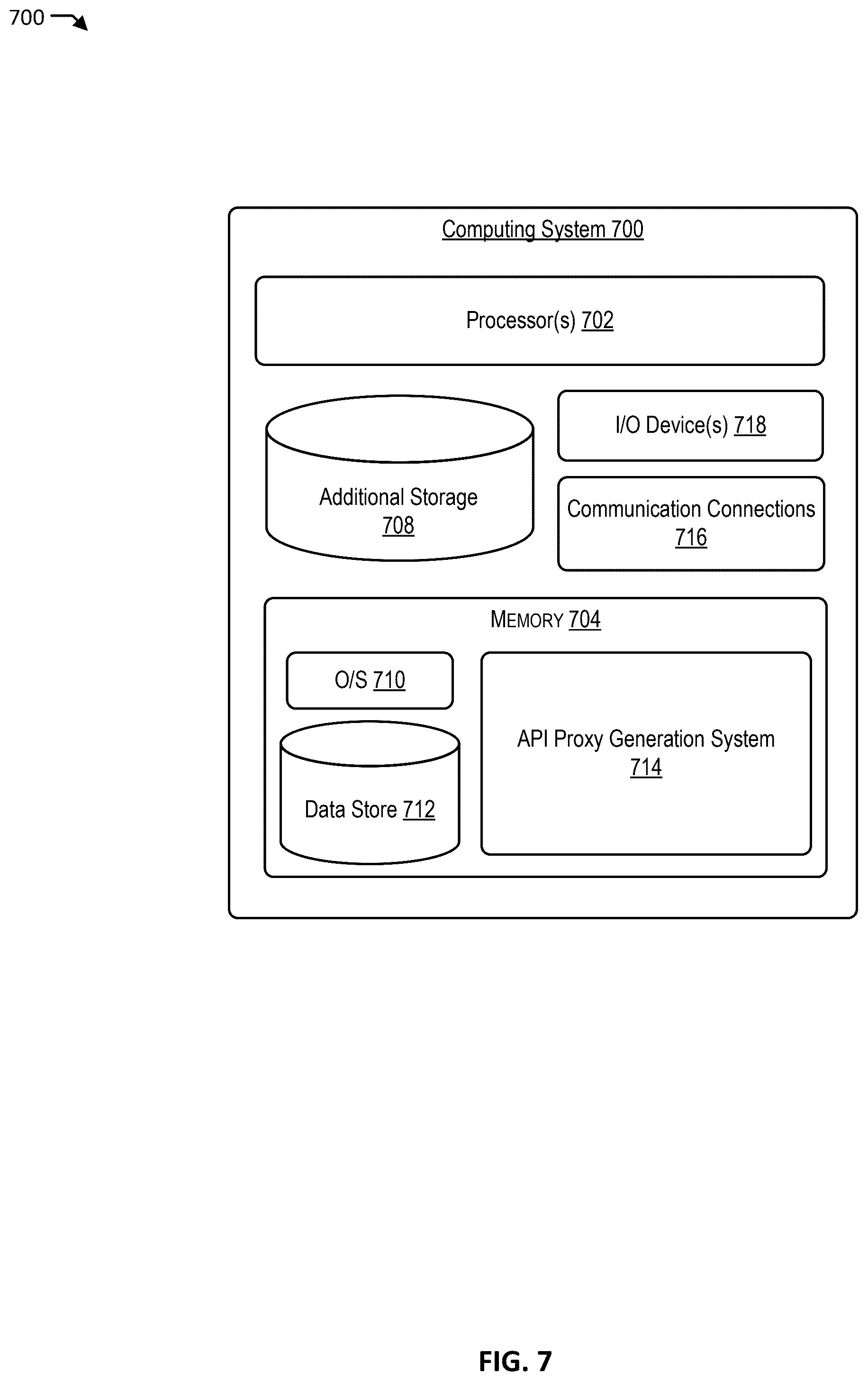 Patent US12395545 Figure 7 – Open application programming interface specification based application programming interface proxy