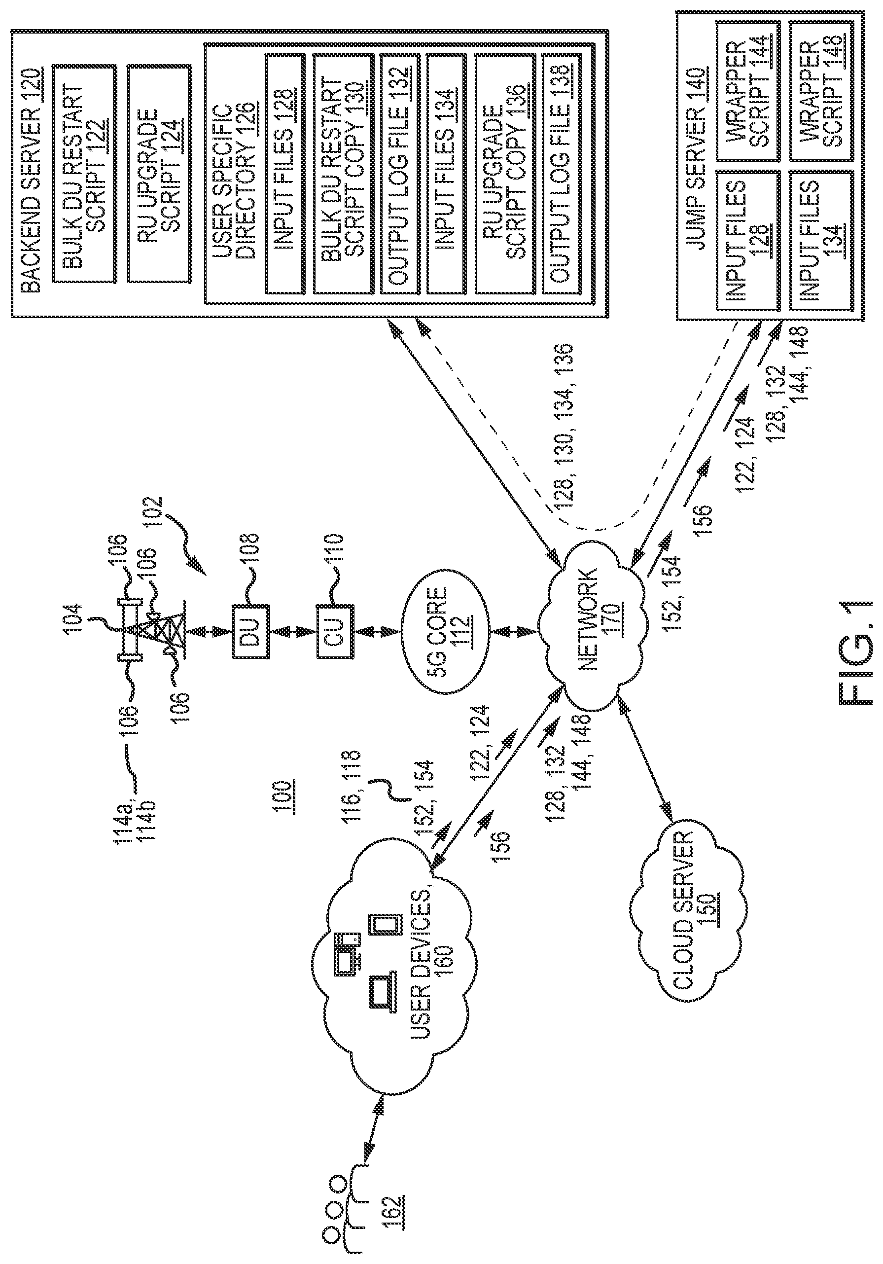 Patent US12395546 Figure 1 – Bulk distributed unit (DU) restart procedure in a fifth-generation (5G) network