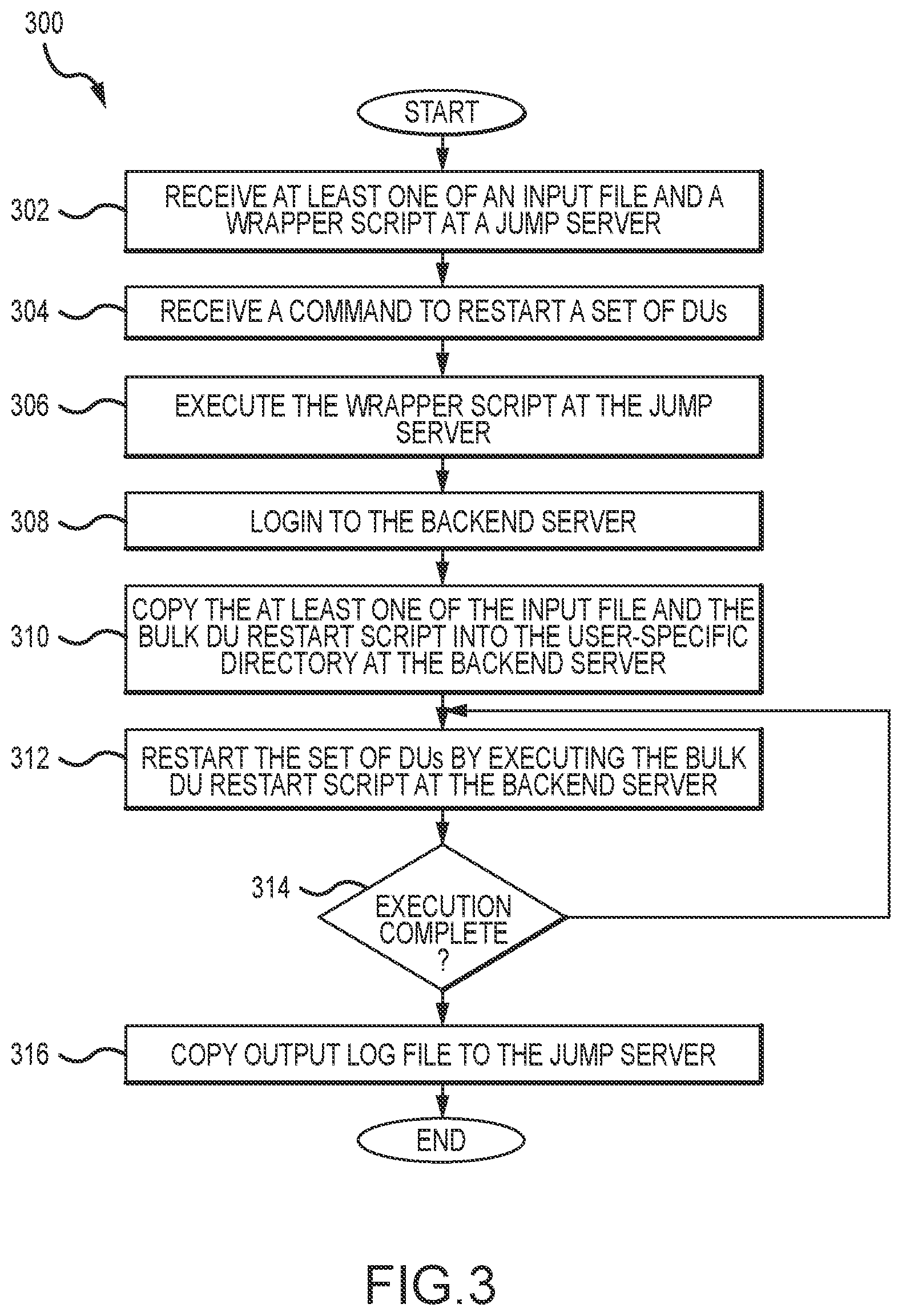 Patent US12395546 Figure 3 – Bulk distributed unit (DU) restart procedure in a fifth-generation (5G) network