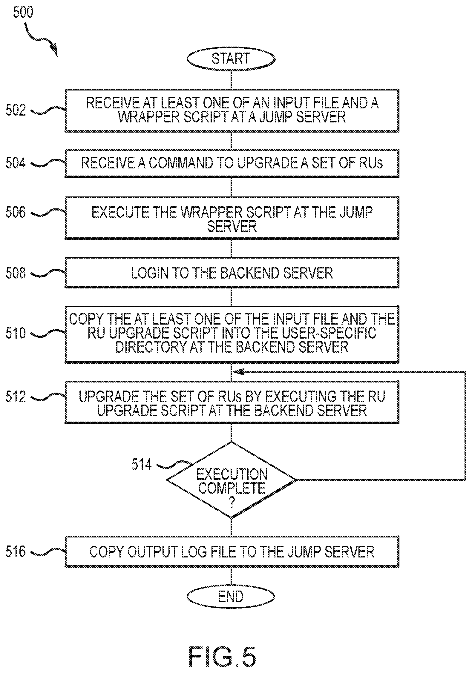 Patent US12395546 Figure 5 – Bulk distributed unit (DU) restart procedure in a fifth-generation (5G) network