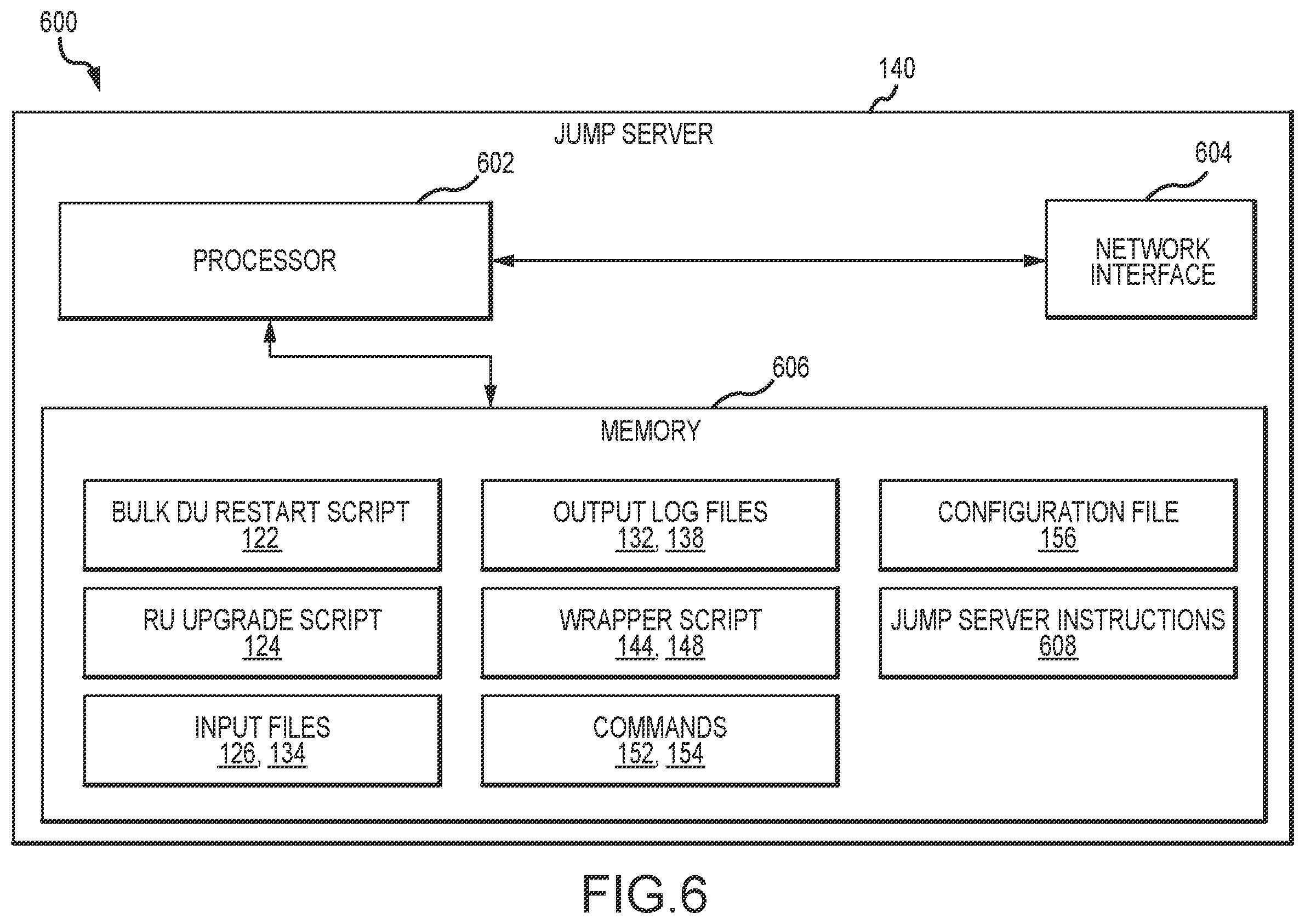 Patent US12395546 Figure 6 – Bulk distributed unit (DU) restart procedure in a fifth-generation (5G) network