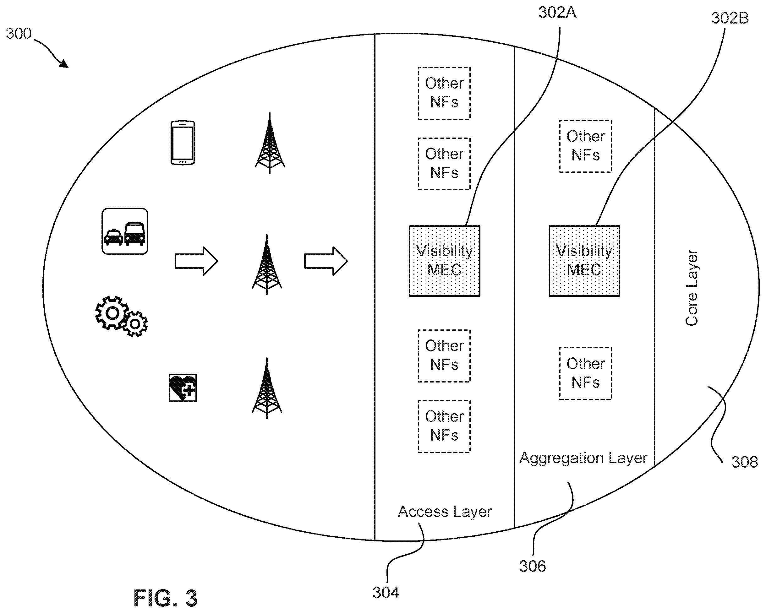 Patent US12395550 Figure 3 – Multi-access edge computing based visibility network