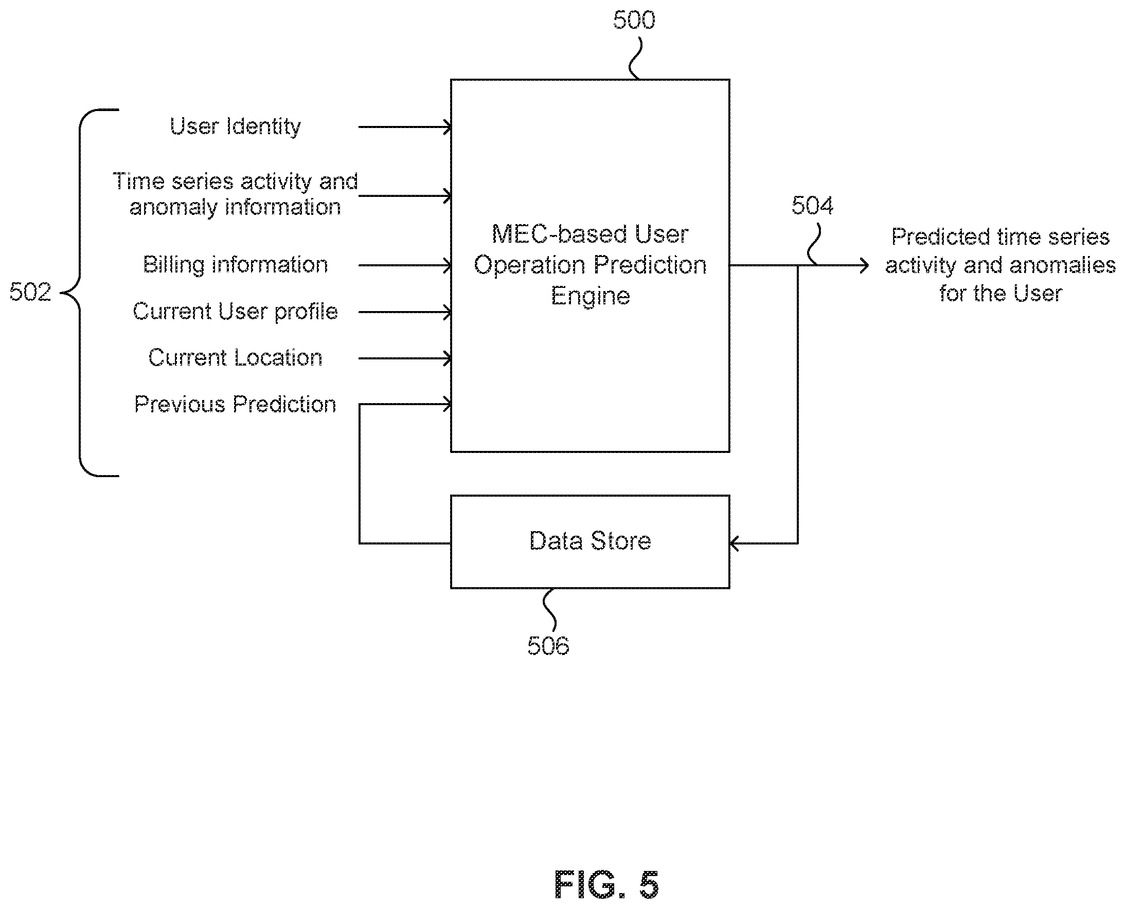 Patent US12395550 Figure 5 – Multi-access edge computing based visibility network