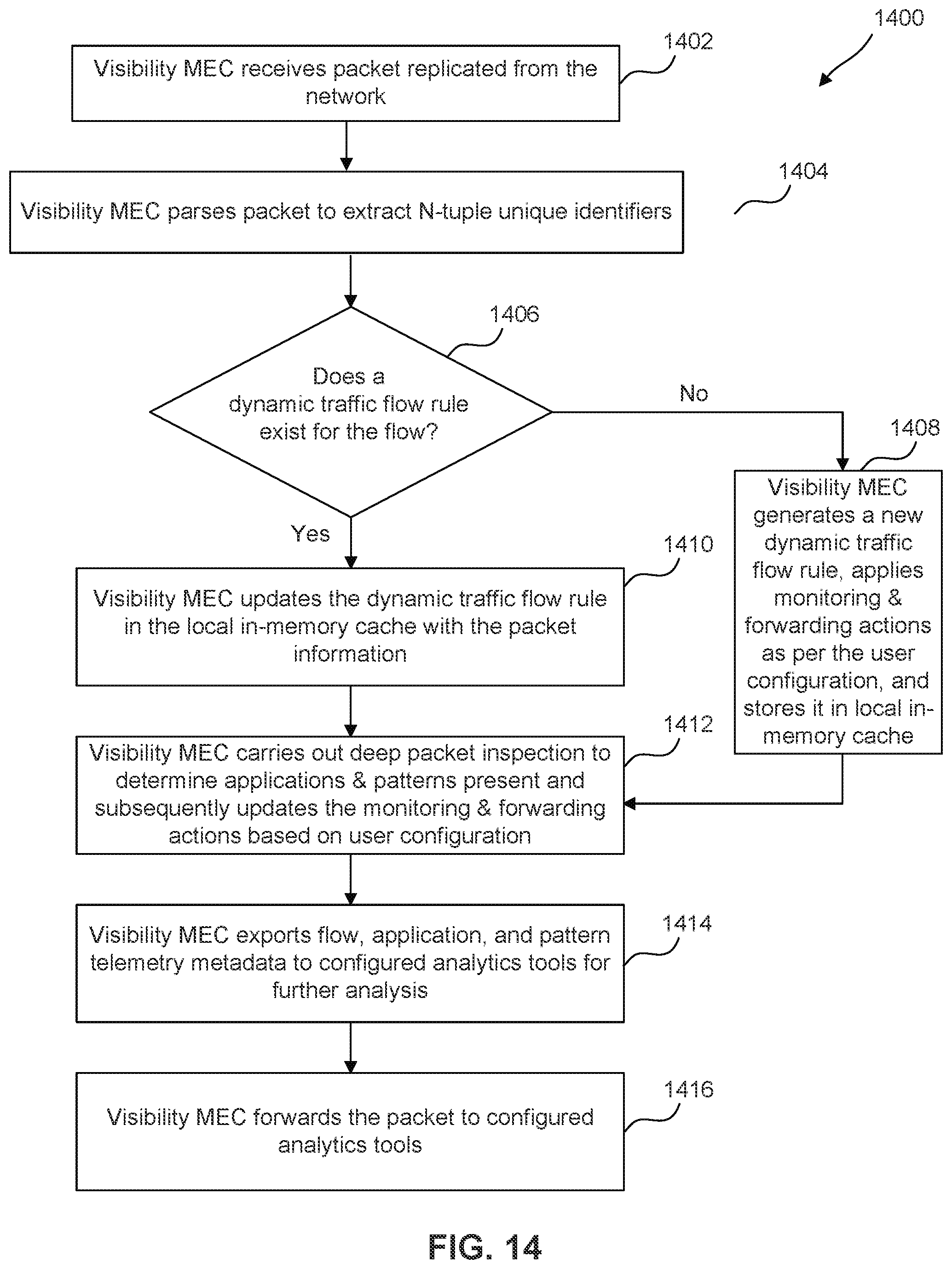 Patent US12395550 Figure 14 – Multi-access edge computing based visibility network